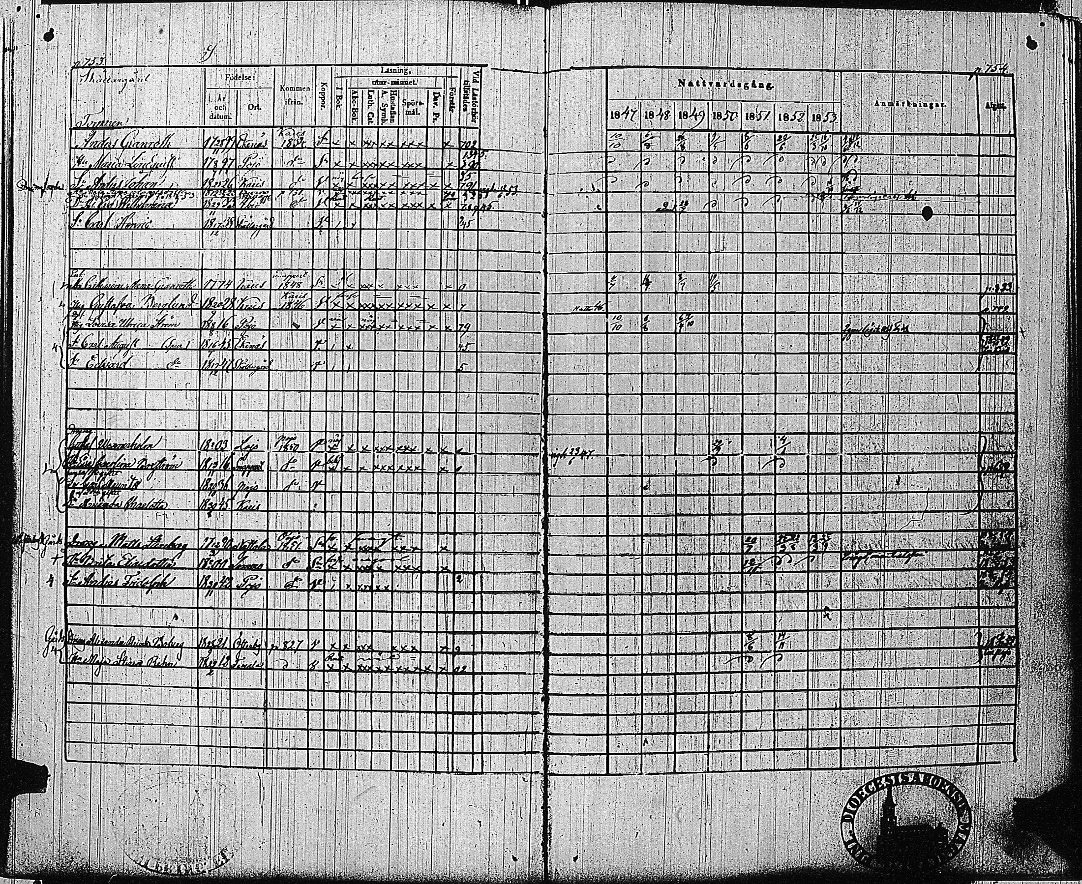 [ ../kirjat/Kirkonkirjat/tammisaari/rippikirja_1847-1854_kk84/kuvat/360.jpg ]