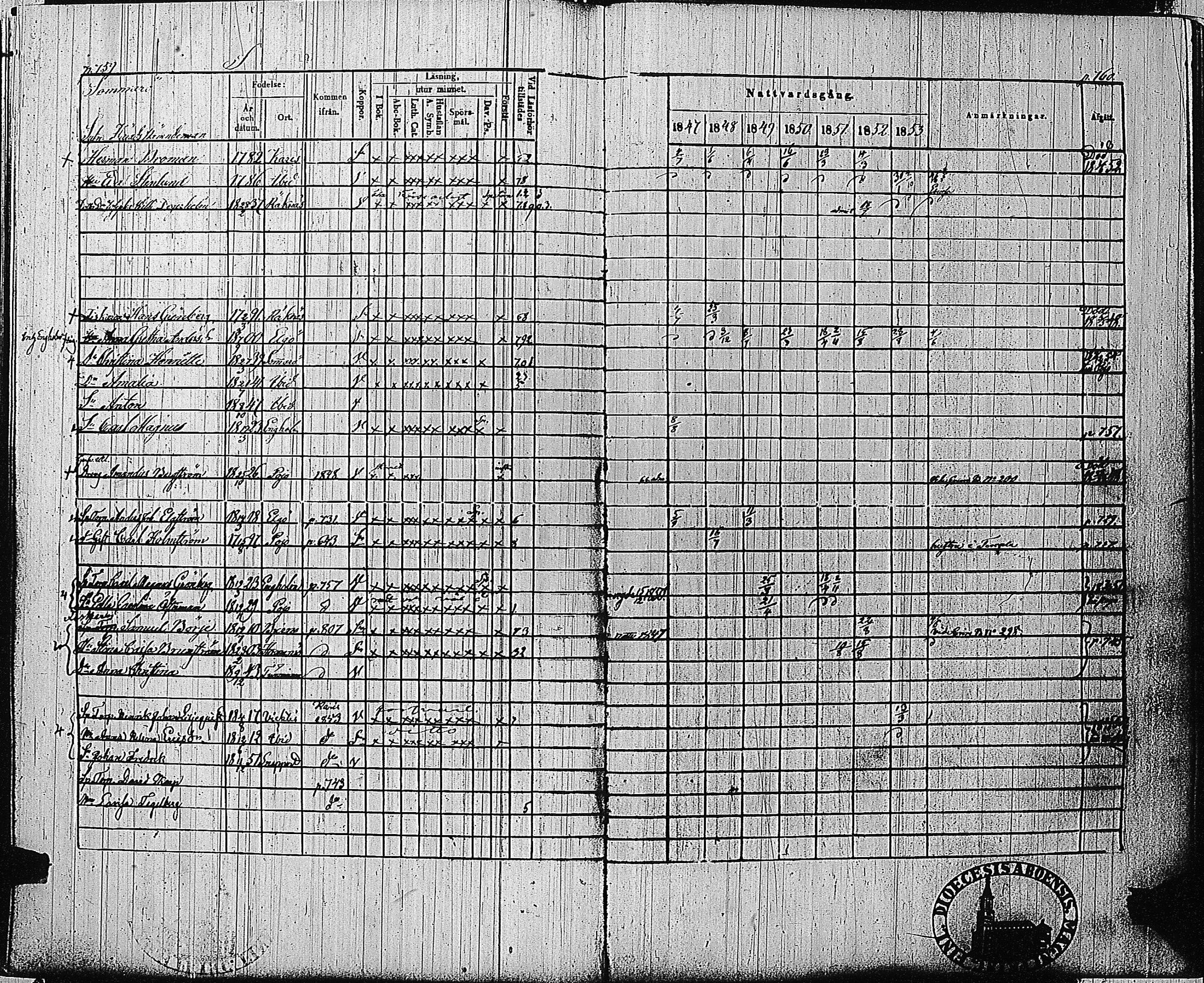 [ ../kirjat/Kirkonkirjat/tammisaari/rippikirja_1847-1854_kk84/kuvat/363.jpg ]
