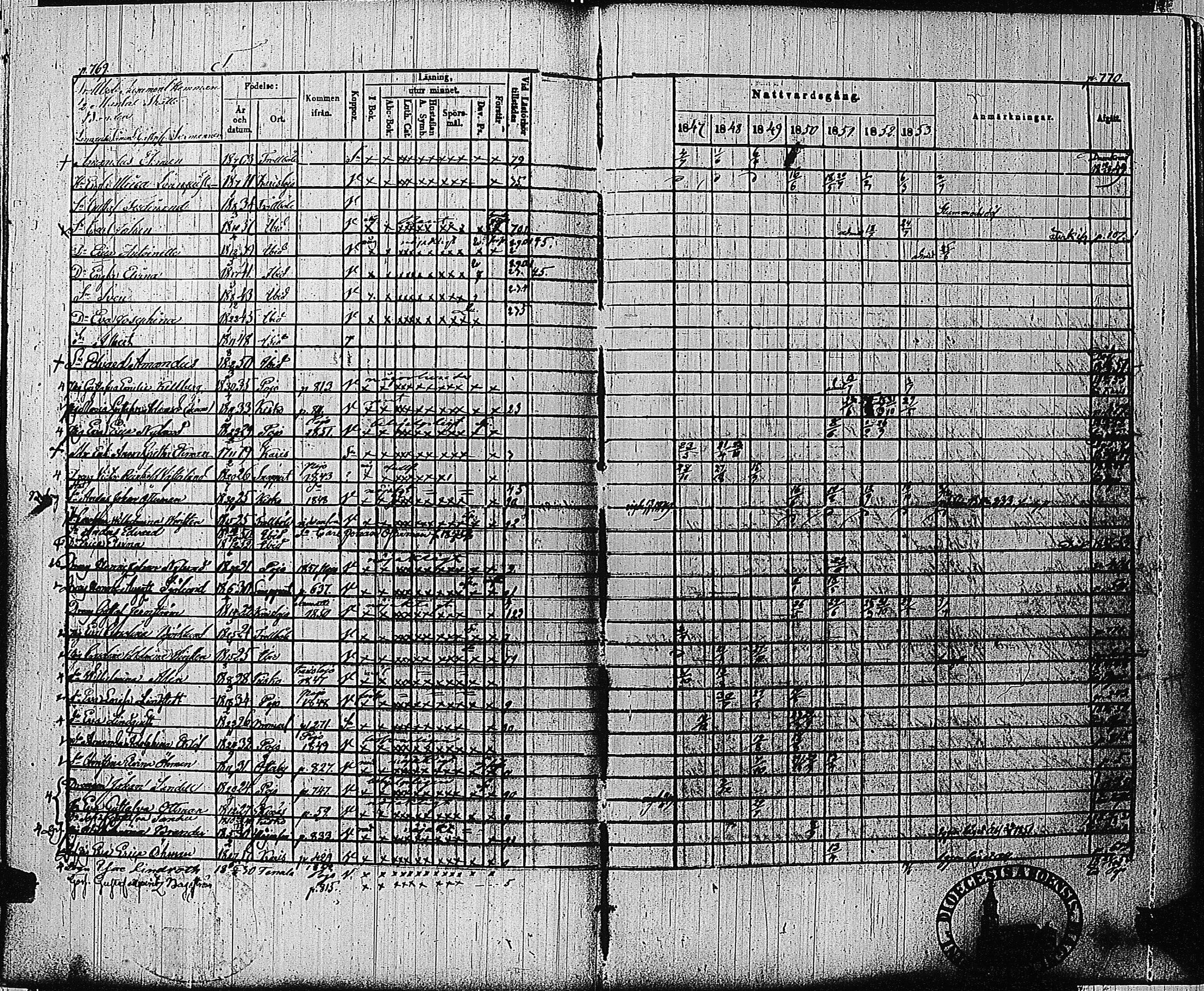 [ ../kirjat/Kirkonkirjat/tammisaari/rippikirja_1847-1854_kk84/kuvat/370.jpg ]