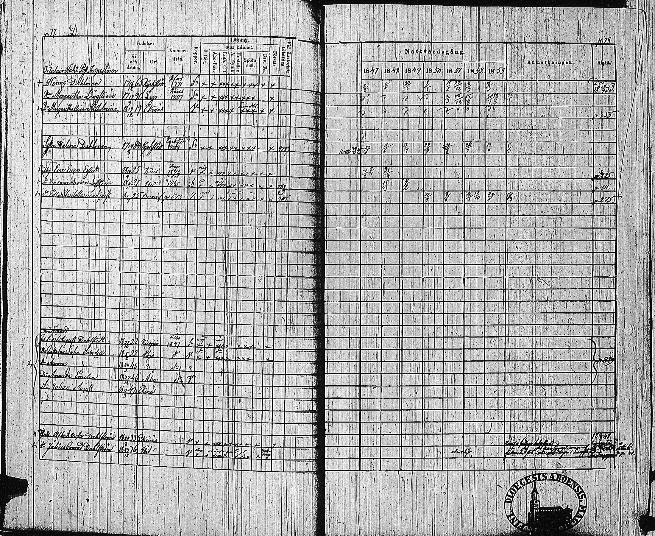 [ ../kirjat/Kirkonkirjat/tammisaari/rippikirja_1847-1854_kk84/kuvat/40.jpg ]