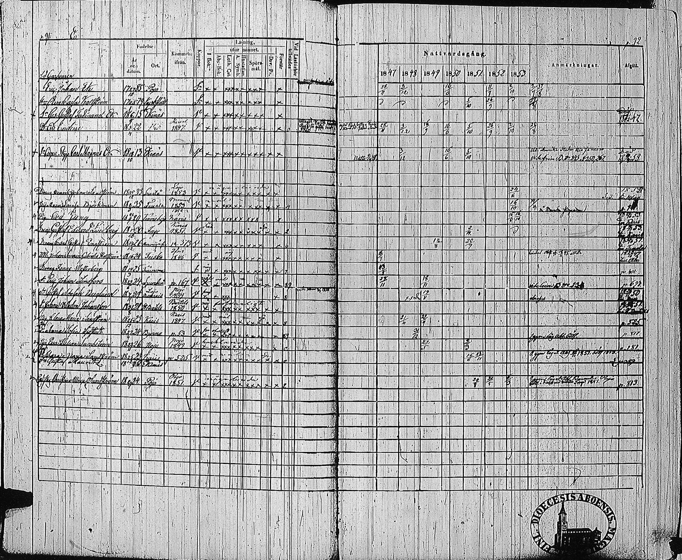 [ ../kirjat/Kirkonkirjat/tammisaari/rippikirja_1847-1854_kk84/kuvat/46.jpg ]