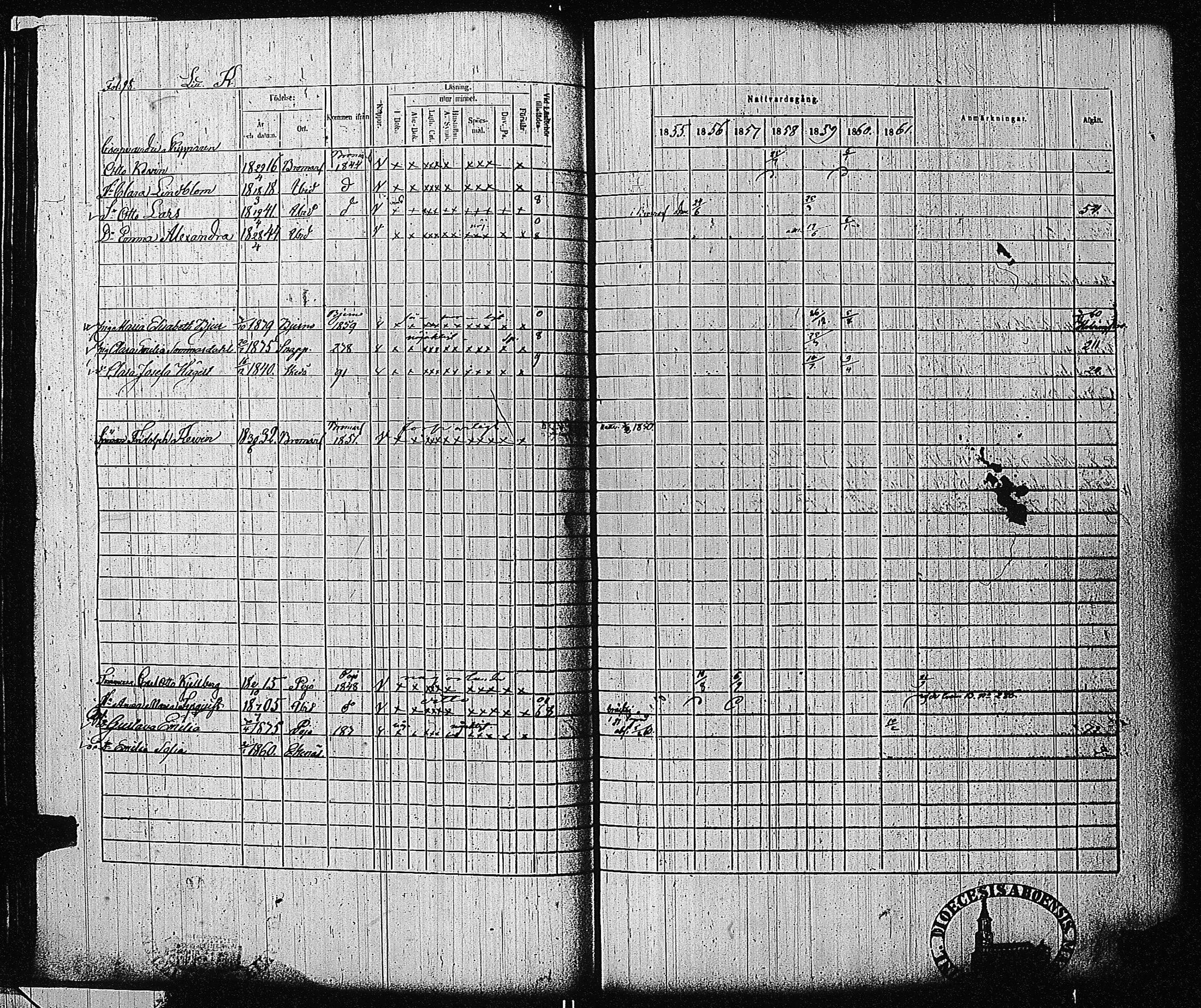 [ ../kirjat/Kirkonkirjat/tammisaari/rippikirja_1855-1861_kk84/kuvat/100.jpg ]