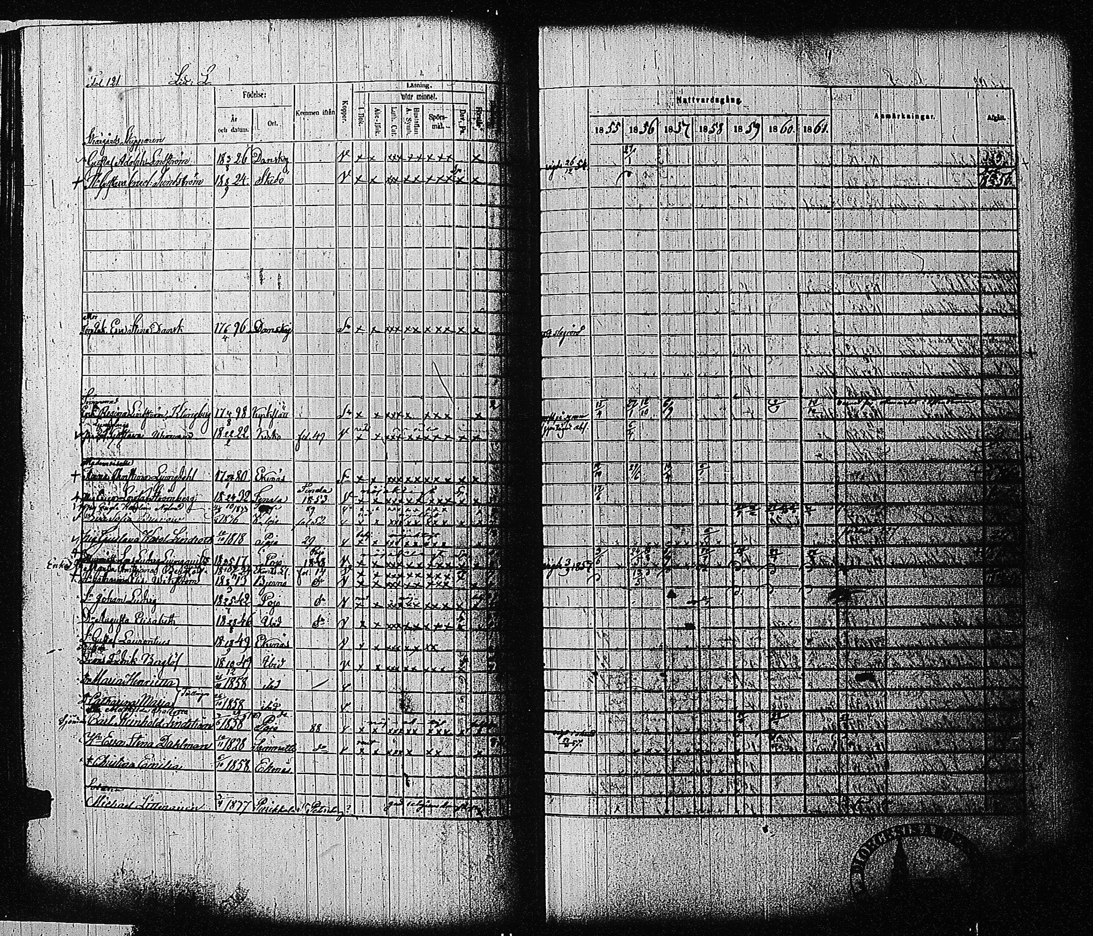 [ ../kirjat/Kirkonkirjat/tammisaari/rippikirja_1855-1861_kk84/kuvat/122.jpg ]