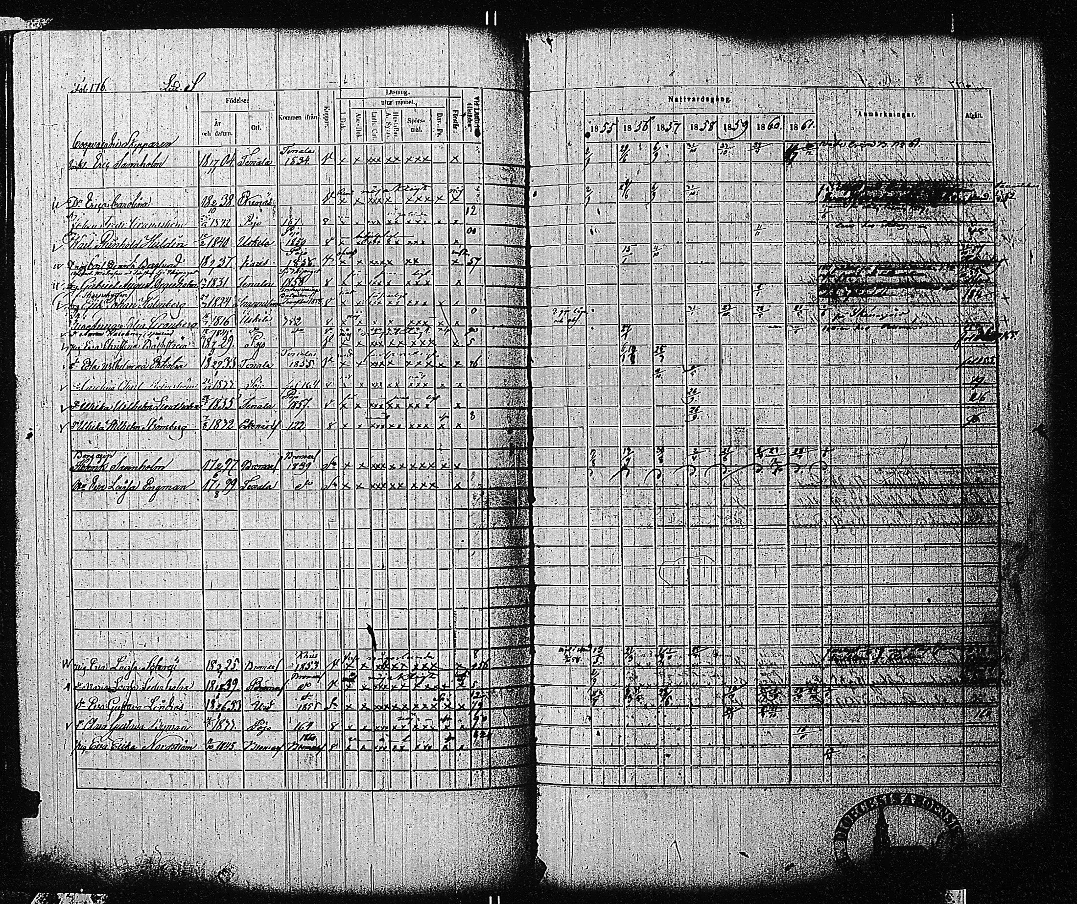 [ ../kirjat/Kirkonkirjat/tammisaari/rippikirja_1855-1861_kk84/kuvat/177.jpg ]