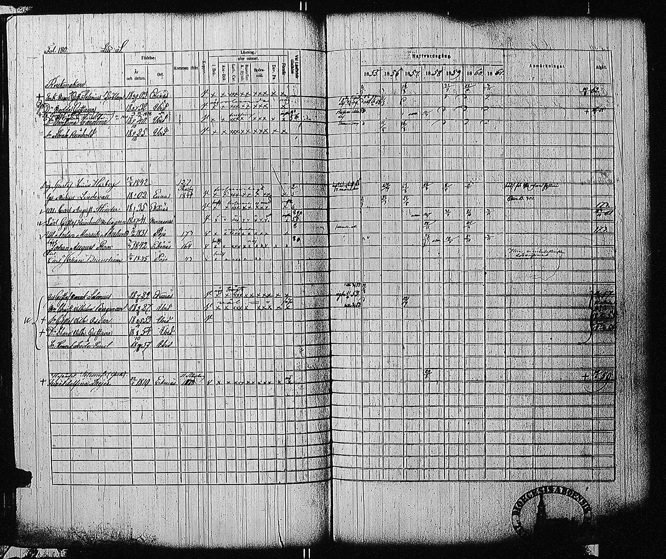 [ ../kirjat/Kirkonkirjat/tammisaari/rippikirja_1855-1861_kk84/kuvat/181.jpg ]