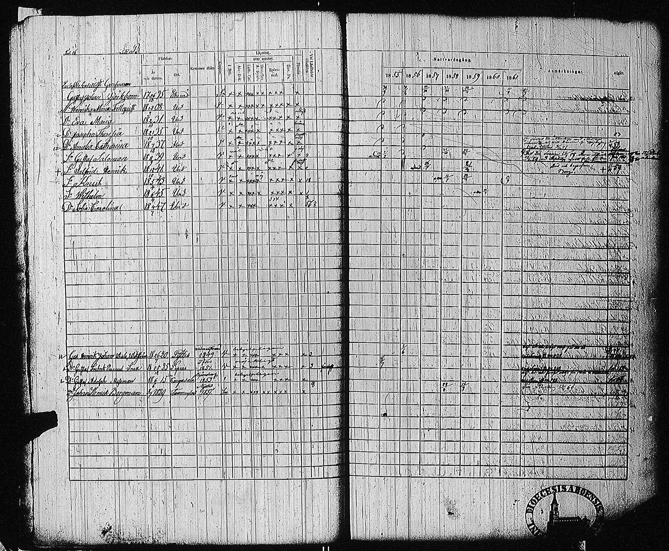 [ ../kirjat/Kirkonkirjat/tammisaari/rippikirja_1855-1861_kk84/kuvat/19.jpg ]