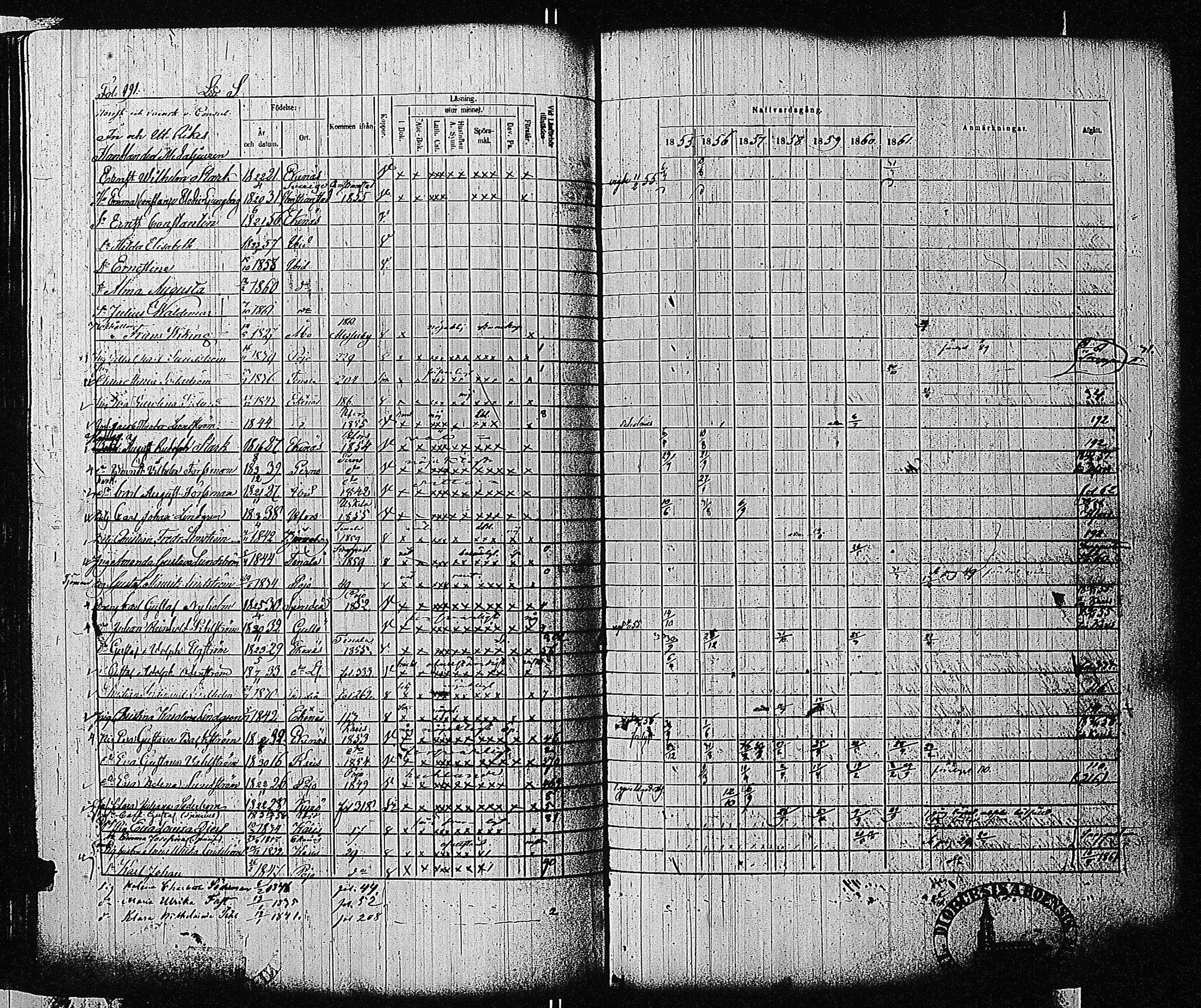 [ ../kirjat/Kirkonkirjat/tammisaari/rippikirja_1855-1861_kk84/kuvat/193.jpg ]