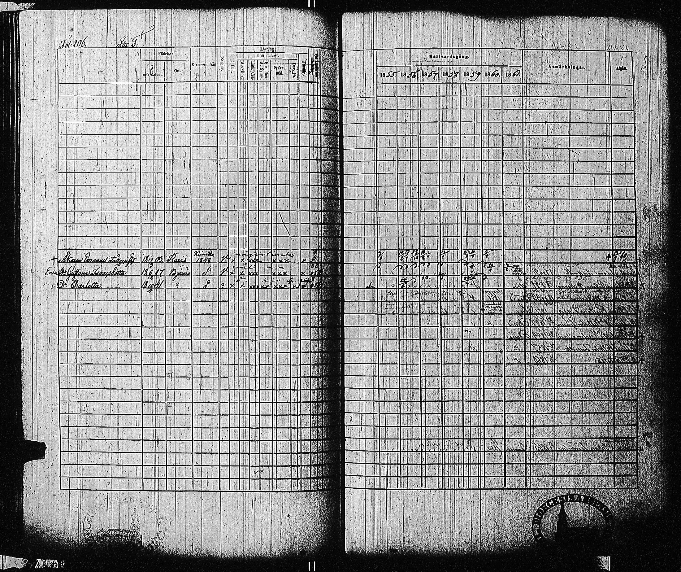[ ../kirjat/Kirkonkirjat/tammisaari/rippikirja_1855-1861_kk84/kuvat/208.jpg ]