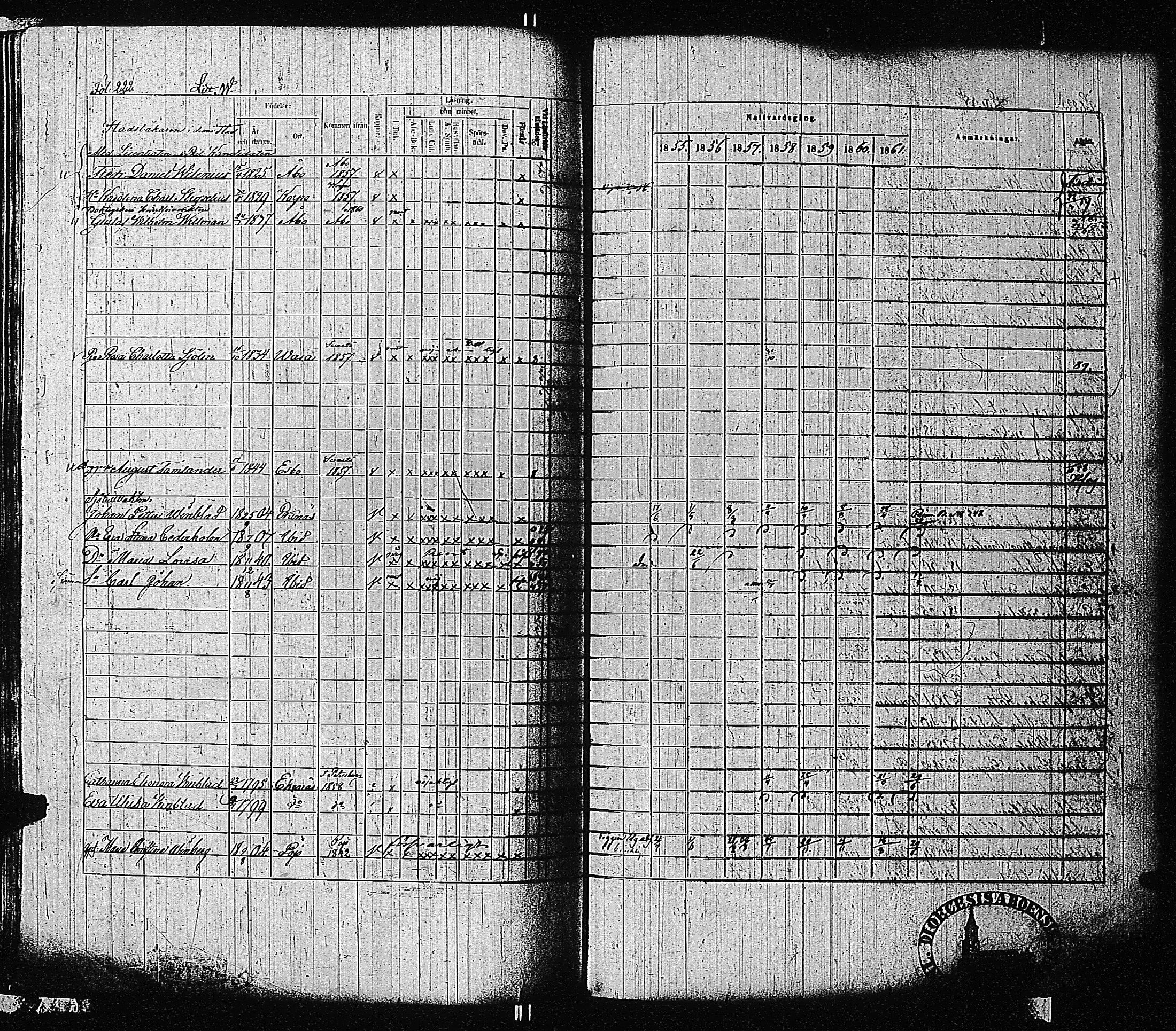 [ ../kirjat/Kirkonkirjat/tammisaari/rippikirja_1855-1861_kk84/kuvat/224.jpg ]