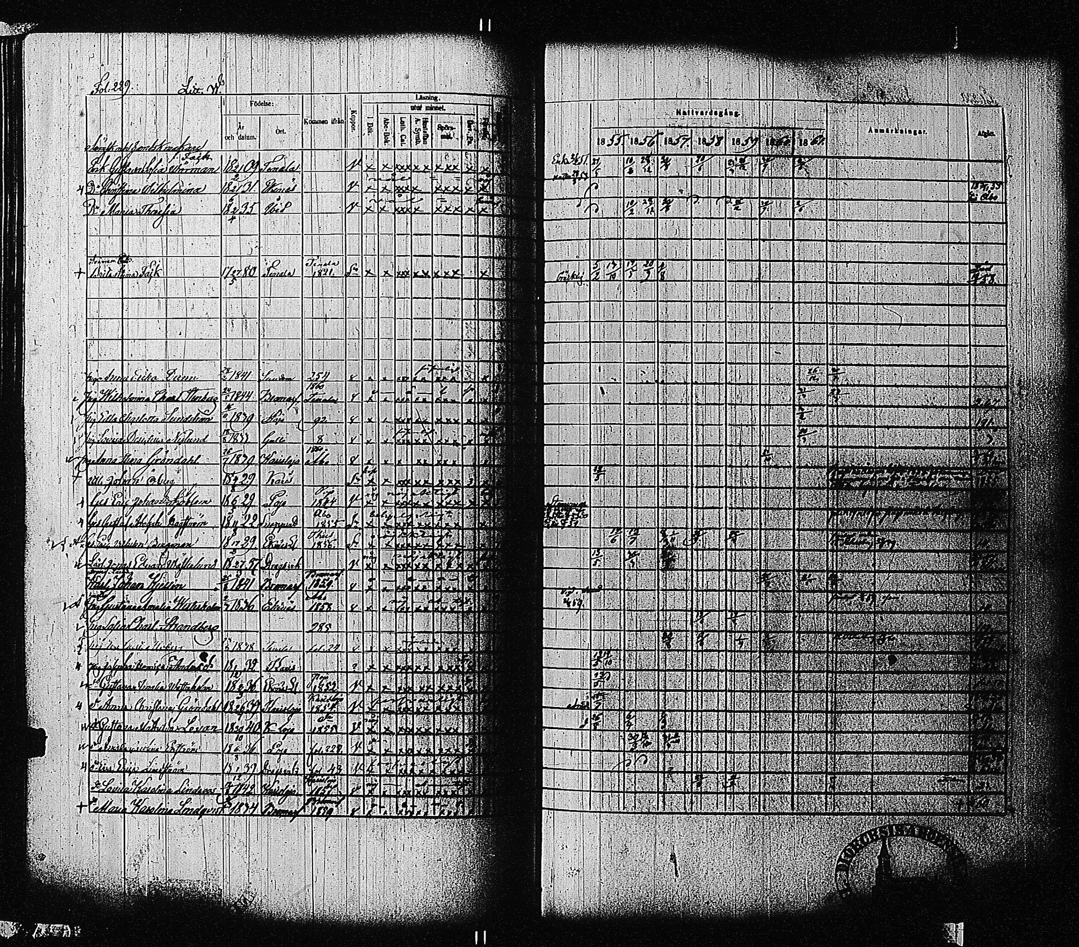 [ ../kirjat/Kirkonkirjat/tammisaari/rippikirja_1855-1861_kk84/kuvat/231.jpg ]