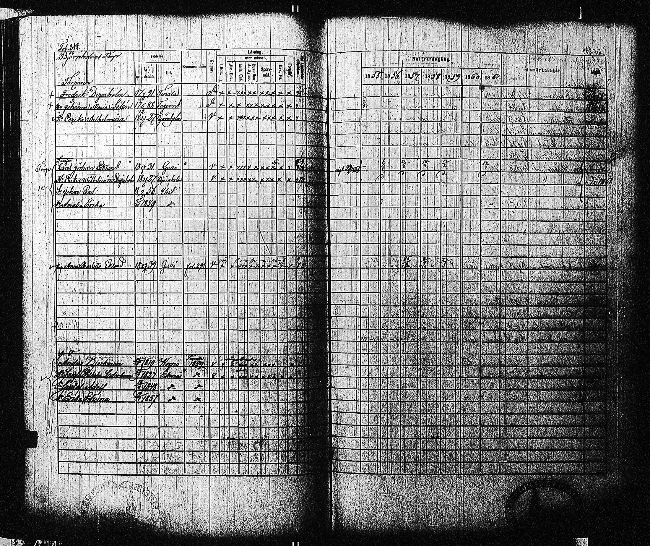 [ ../kirjat/Kirkonkirjat/tammisaari/rippikirja_1855-1861_kk84/kuvat/250.jpg ]