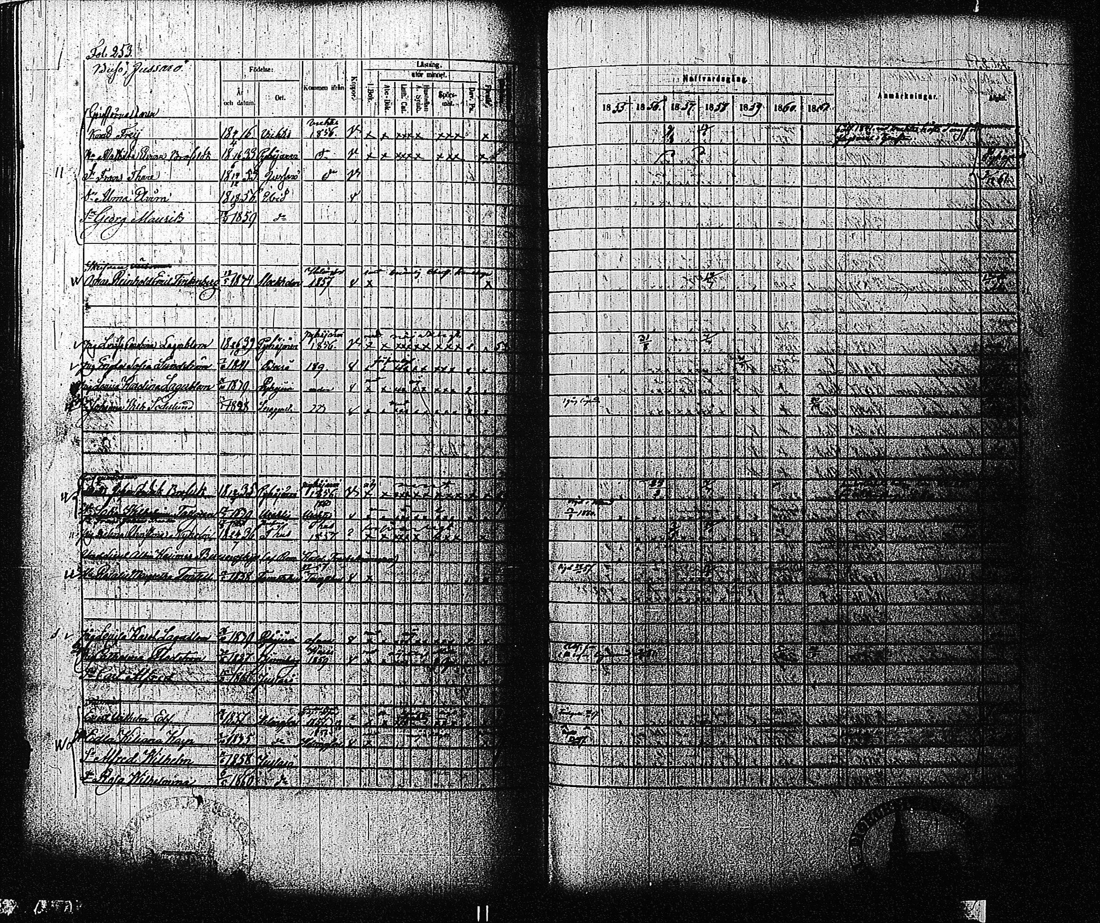 [ ../kirjat/Kirkonkirjat/tammisaari/rippikirja_1855-1861_kk84/kuvat/255.jpg ]