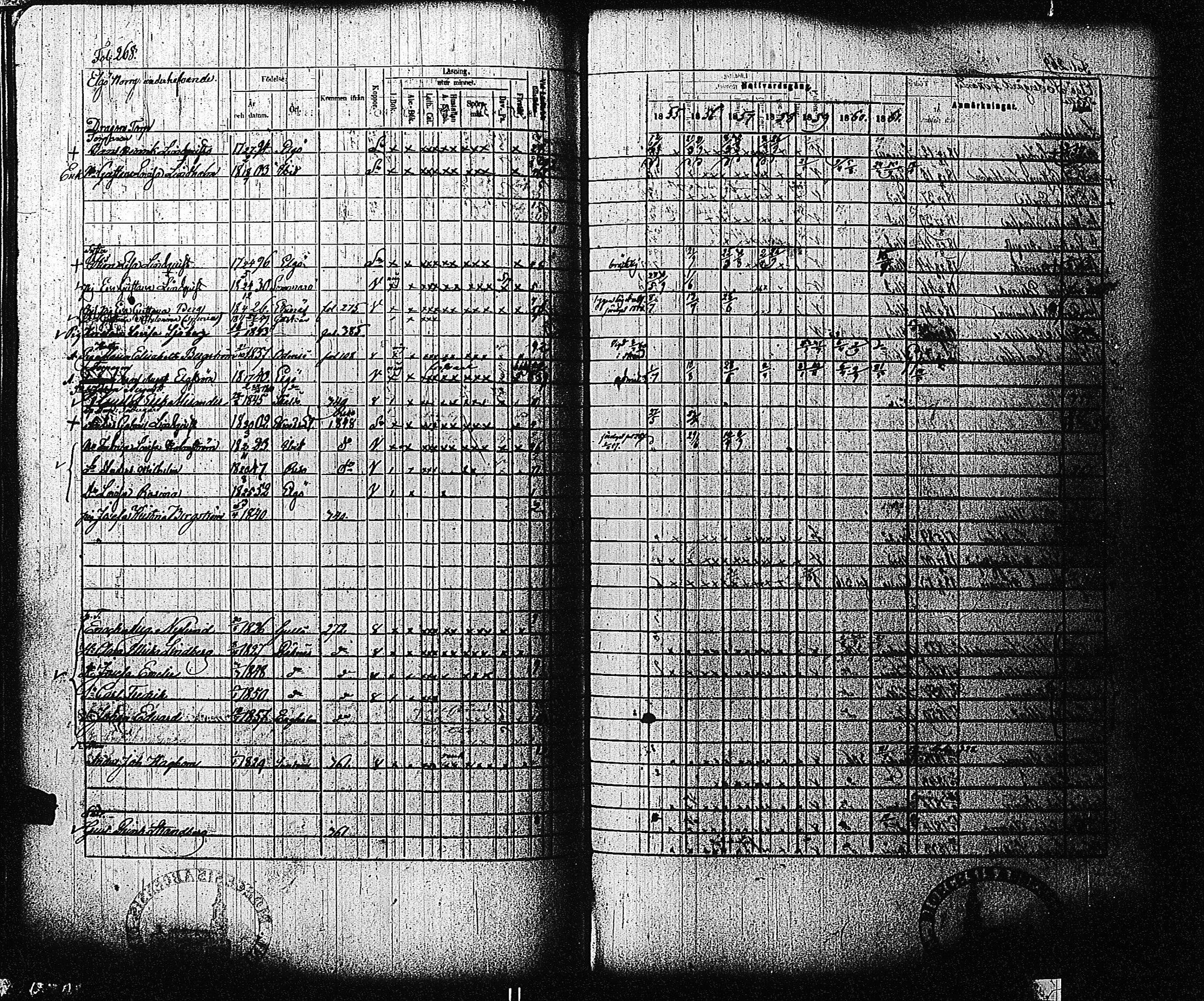 [ ../kirjat/Kirkonkirjat/tammisaari/rippikirja_1855-1861_kk84/kuvat/270.jpg ]