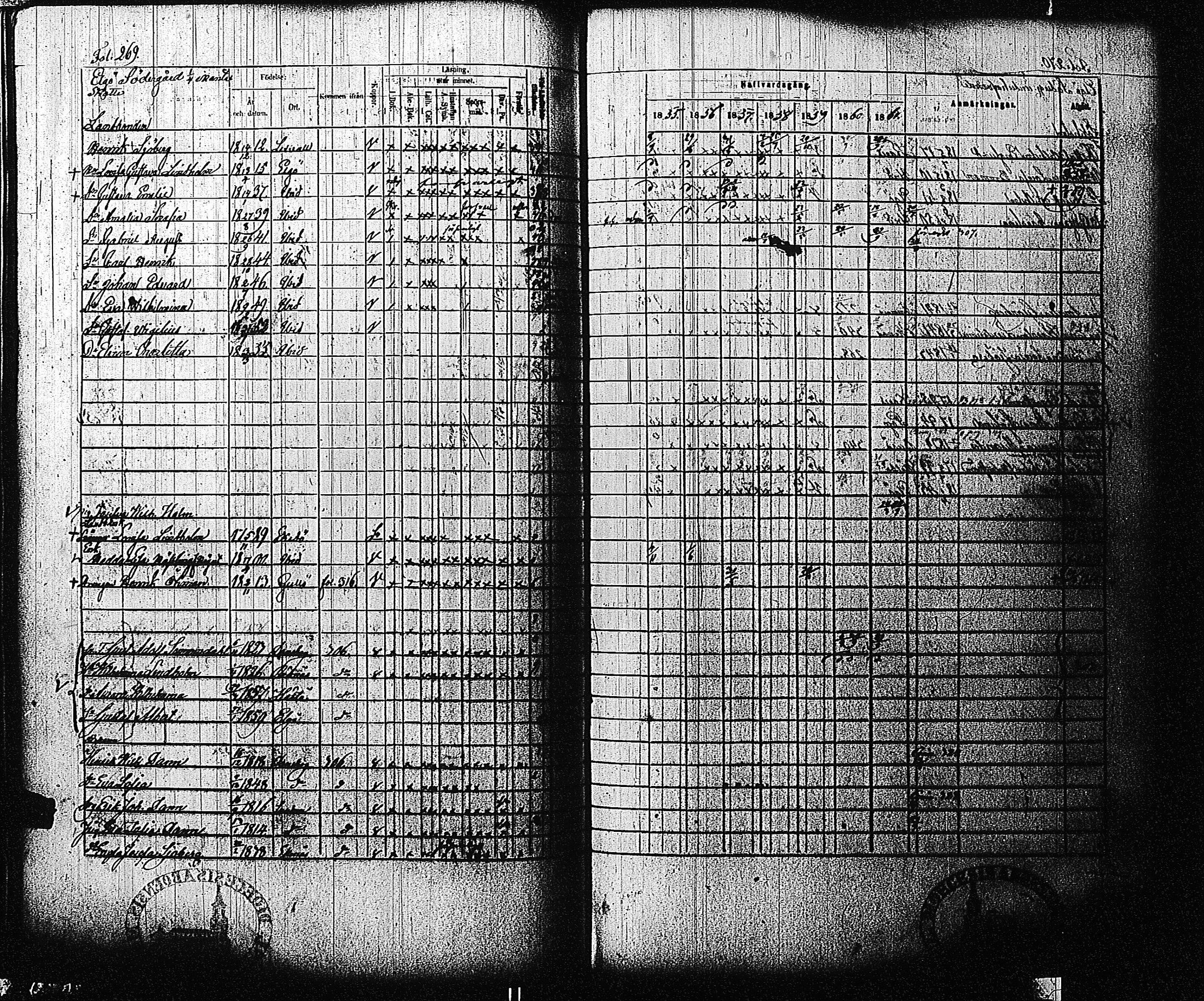 [ ../kirjat/Kirkonkirjat/tammisaari/rippikirja_1855-1861_kk84/kuvat/271.jpg ]