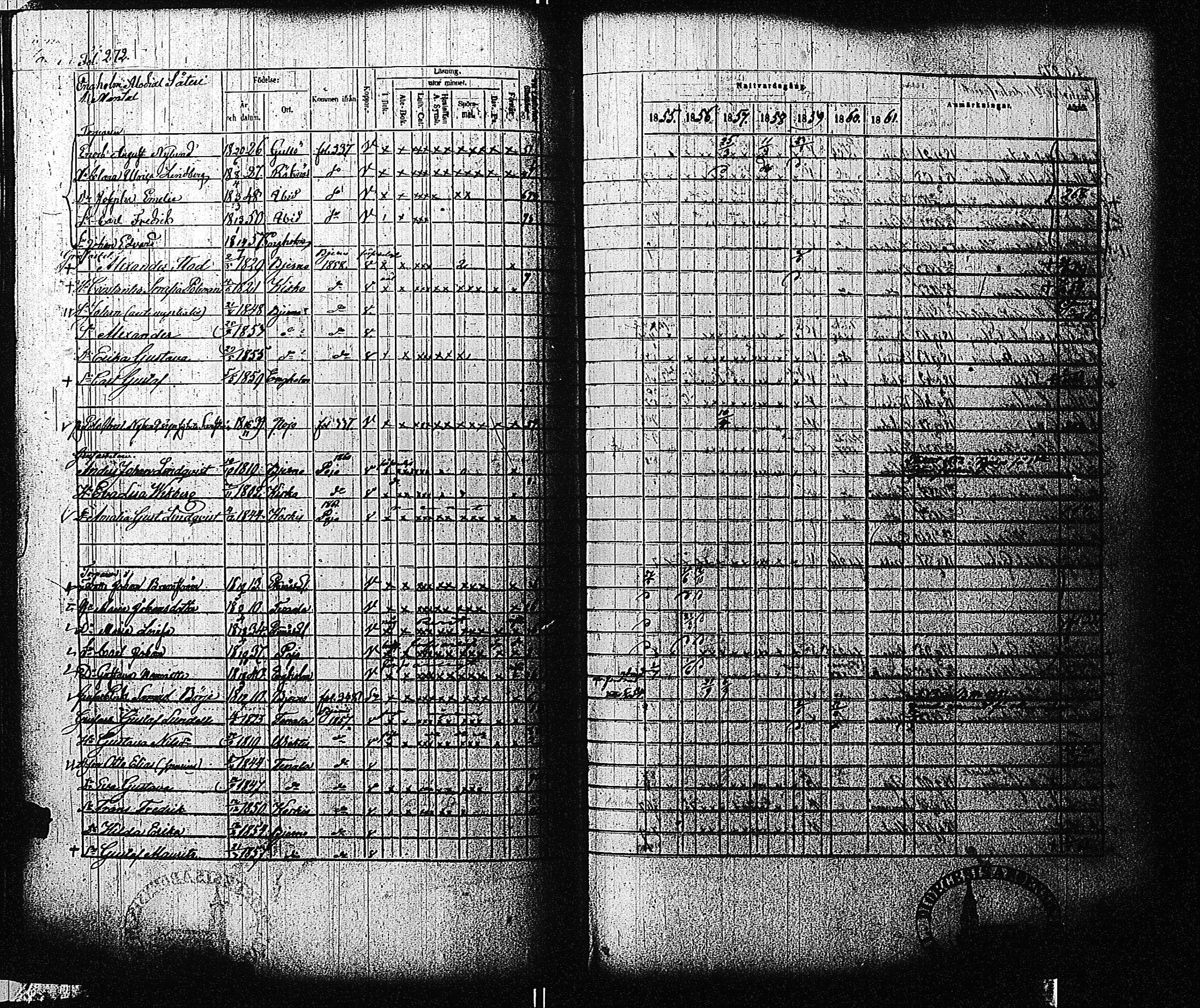 [ ../kirjat/Kirkonkirjat/tammisaari/rippikirja_1855-1861_kk84/kuvat/274.jpg ]
