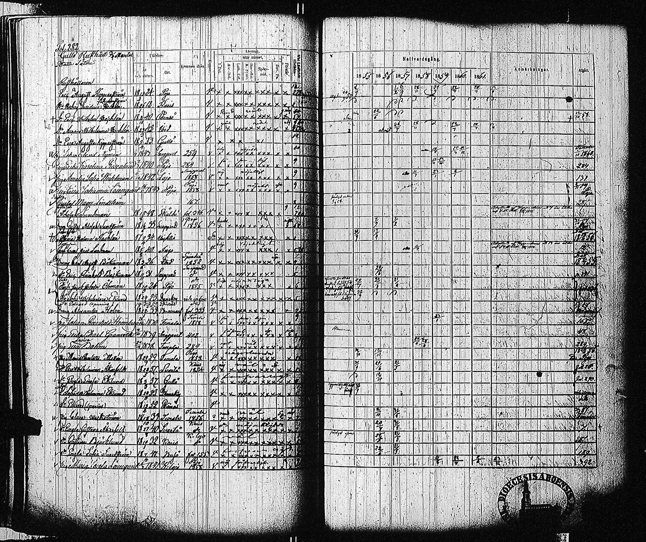 [ ../kirjat/Kirkonkirjat/tammisaari/rippikirja_1855-1861_kk84/kuvat/284.jpg ]