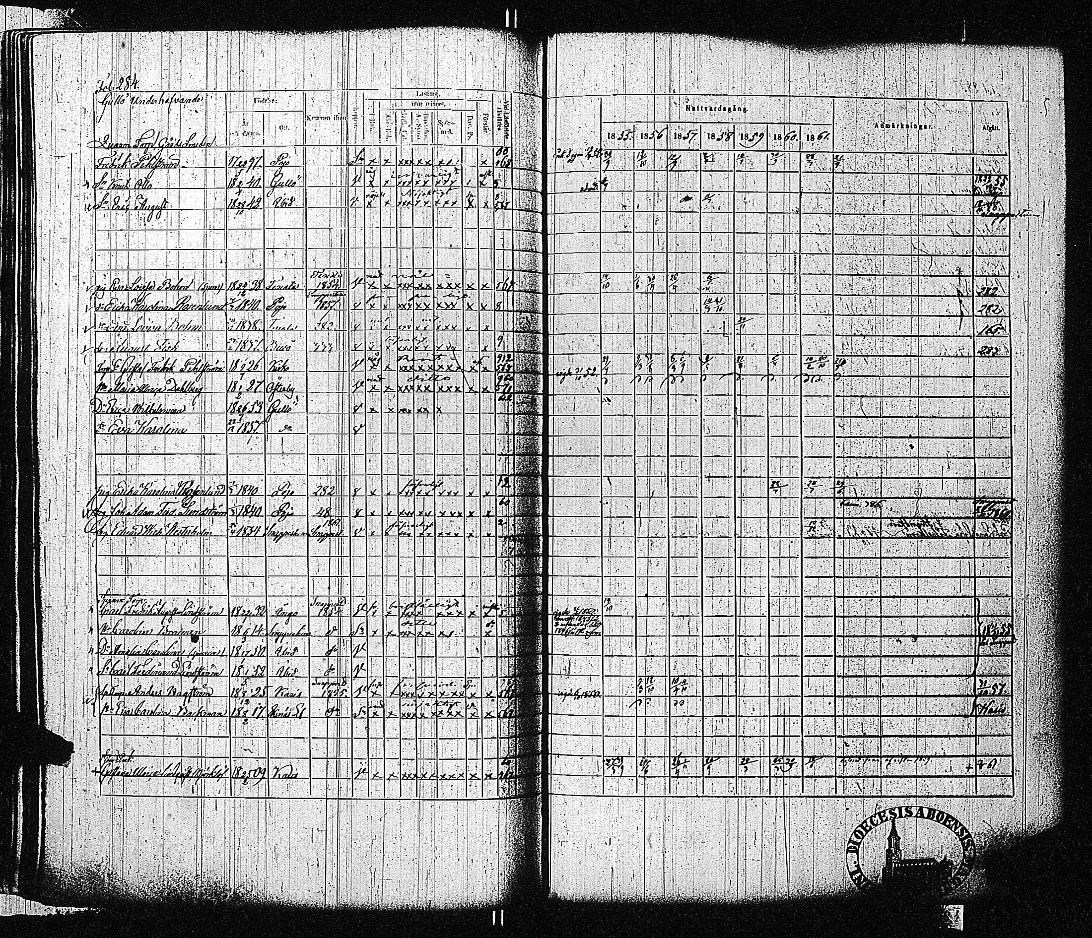 [ ../kirjat/Kirkonkirjat/tammisaari/rippikirja_1855-1861_kk84/kuvat/286.jpg ]