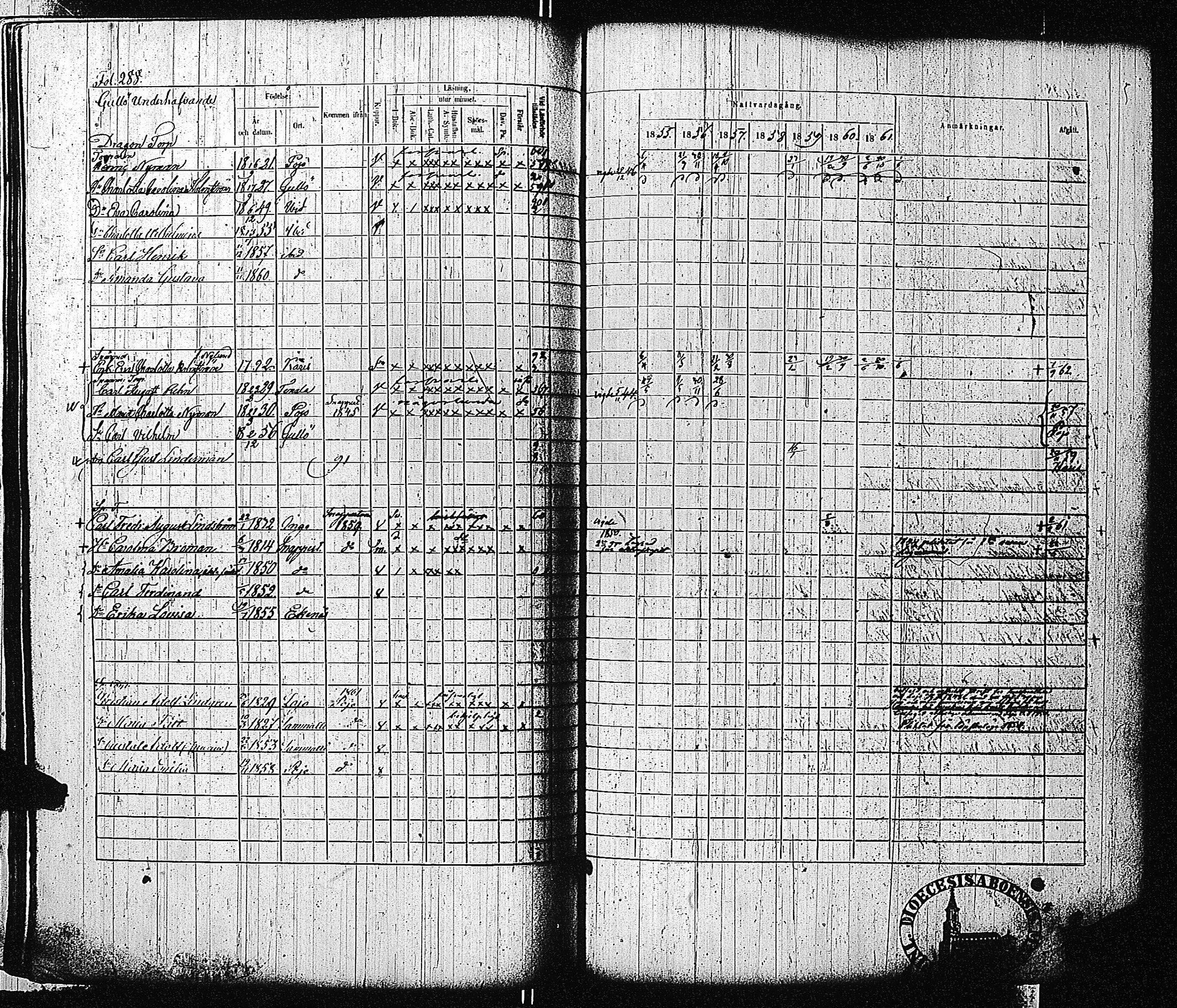 [ ../kirjat/Kirkonkirjat/tammisaari/rippikirja_1855-1861_kk84/kuvat/290.jpg ]