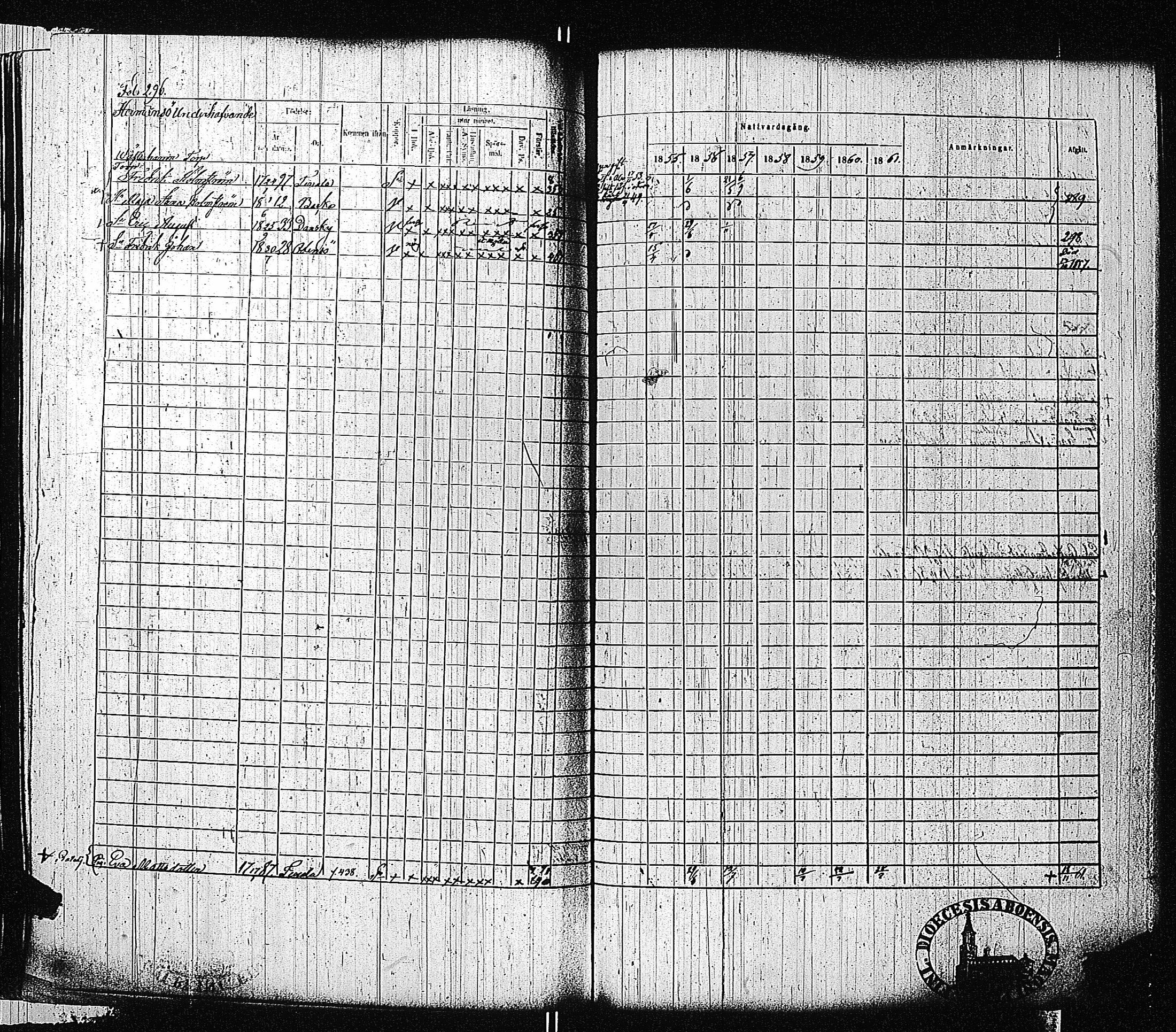 [ ../kirjat/Kirkonkirjat/tammisaari/rippikirja_1855-1861_kk84/kuvat/298.jpg ]