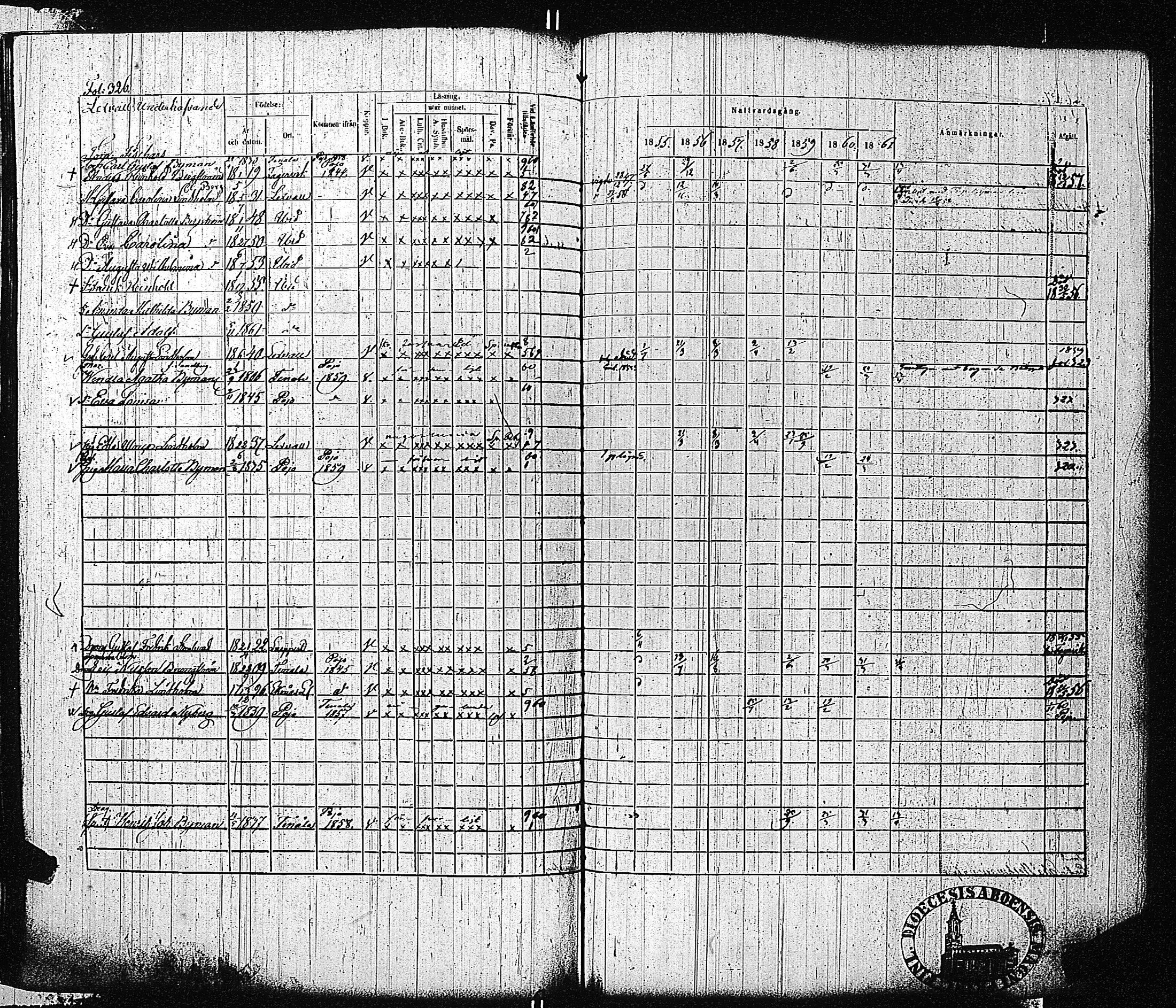 [ ../kirjat/Kirkonkirjat/tammisaari/rippikirja_1855-1861_kk84/kuvat/328.jpg ]