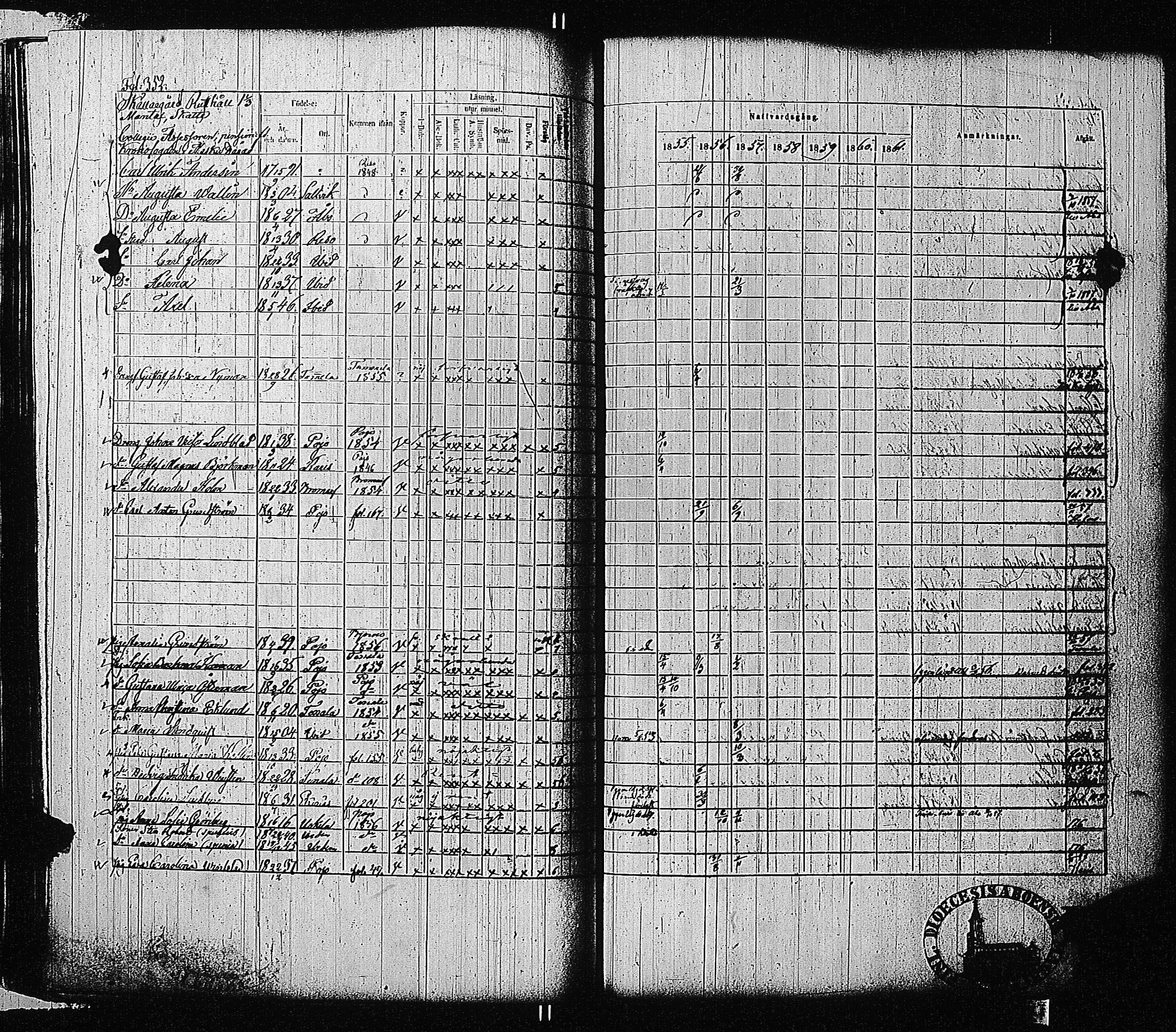 [ ../kirjat/Kirkonkirjat/tammisaari/rippikirja_1855-1861_kk84/kuvat/355.jpg ]
