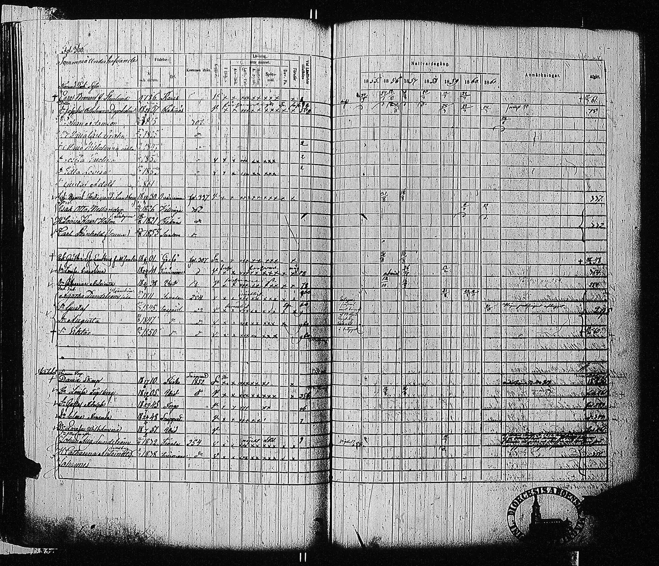[ ../kirjat/Kirkonkirjat/tammisaari/rippikirja_1855-1861_kk84/kuvat/363.jpg ]