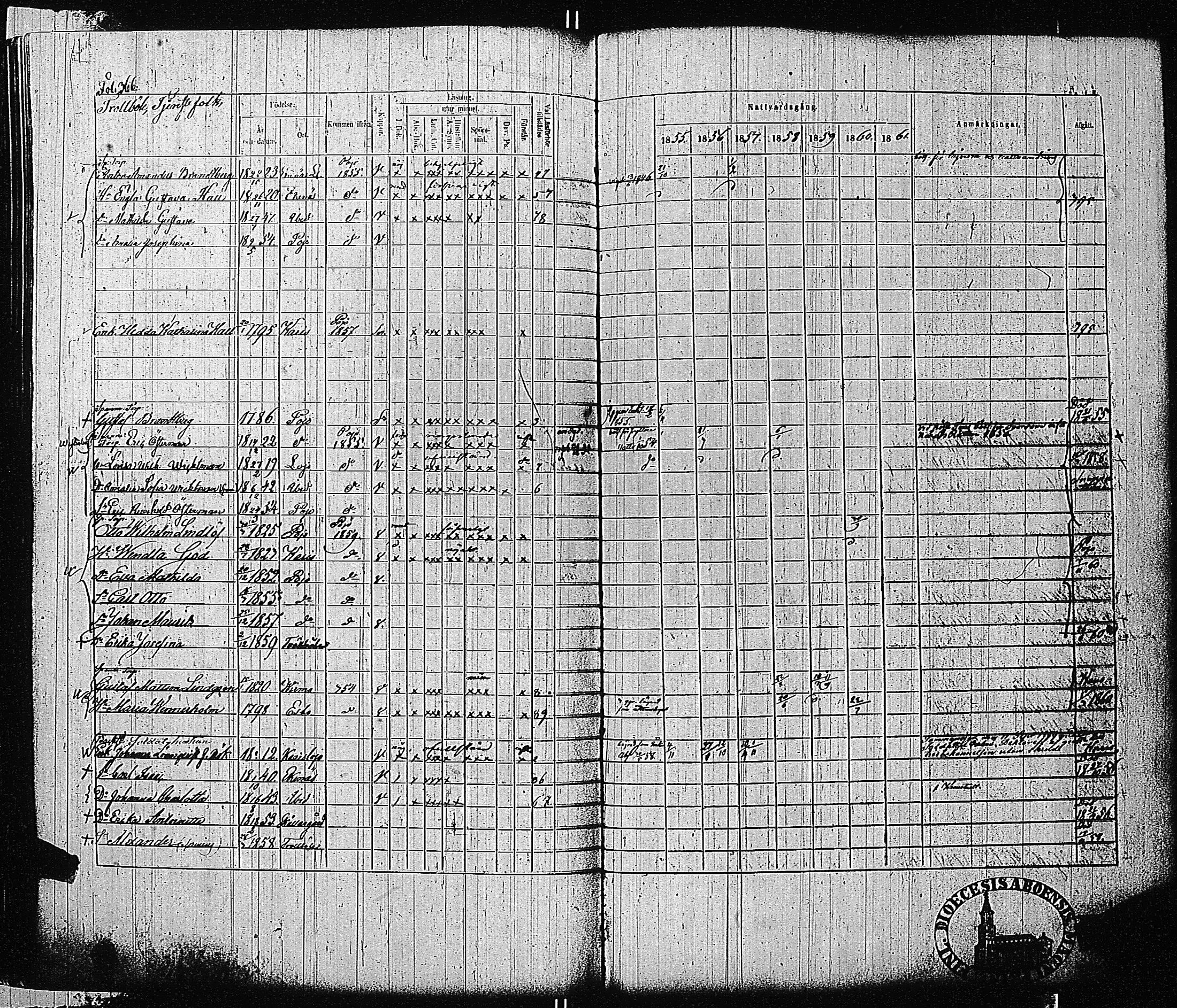 [ ../kirjat/Kirkonkirjat/tammisaari/rippikirja_1855-1861_kk84/kuvat/369.jpg ]