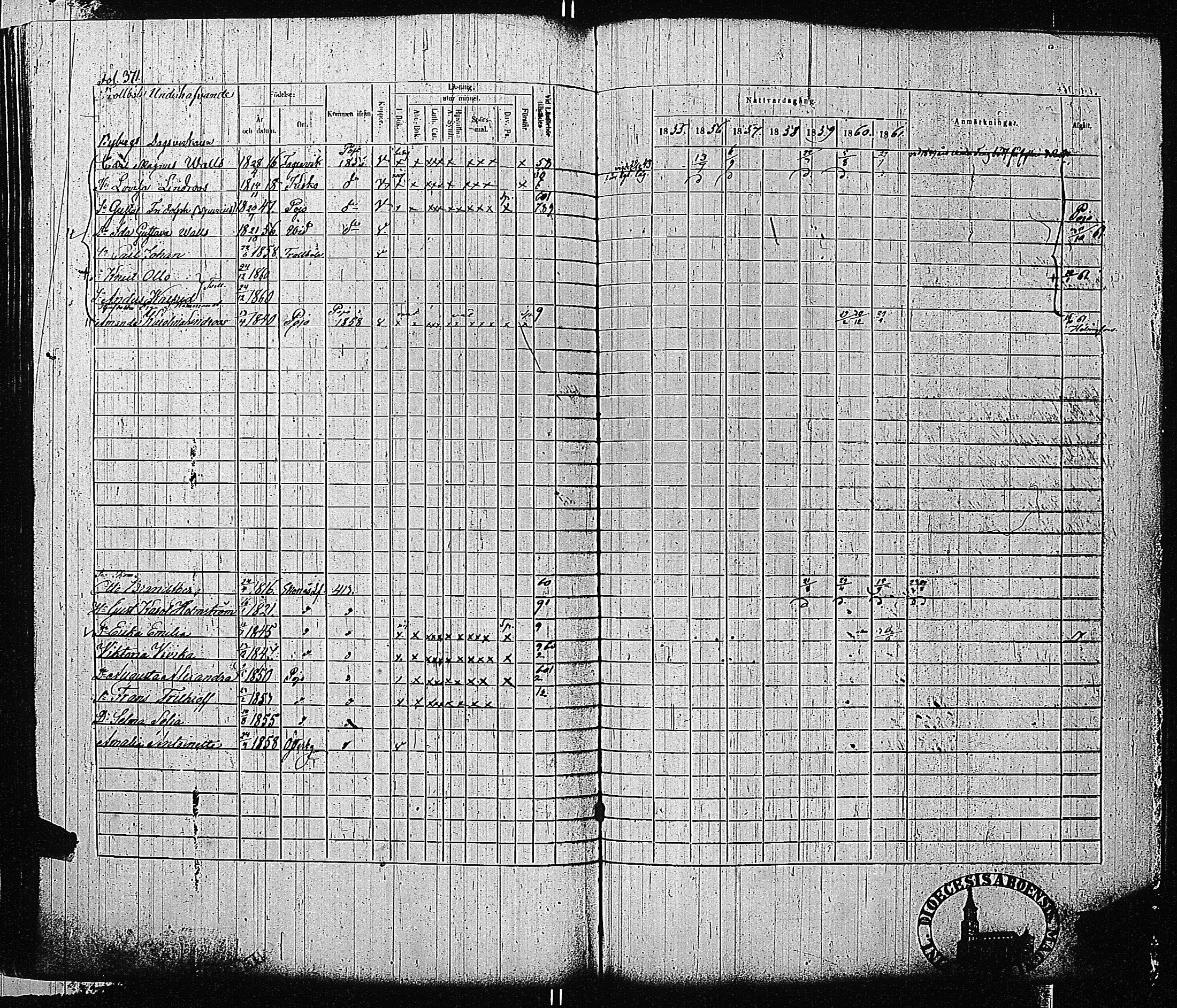 [ ../kirjat/Kirkonkirjat/tammisaari/rippikirja_1855-1861_kk84/kuvat/374.jpg ]