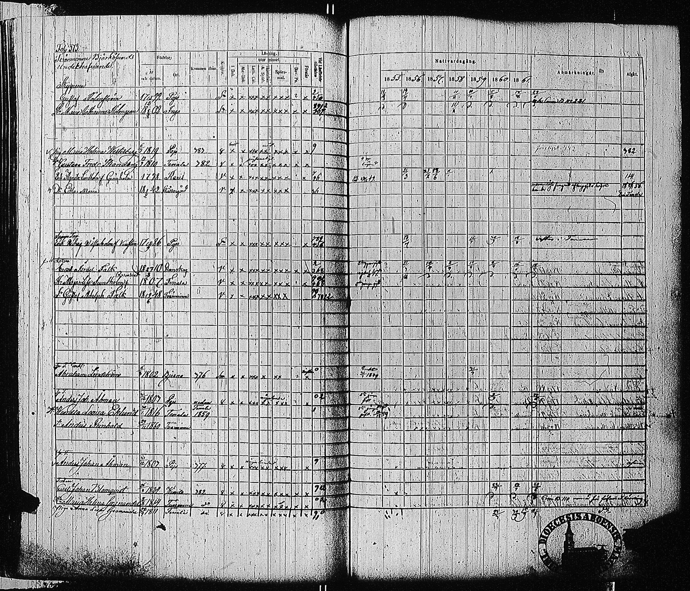 [ ../kirjat/Kirkonkirjat/tammisaari/rippikirja_1855-1861_kk84/kuvat/376.jpg ]