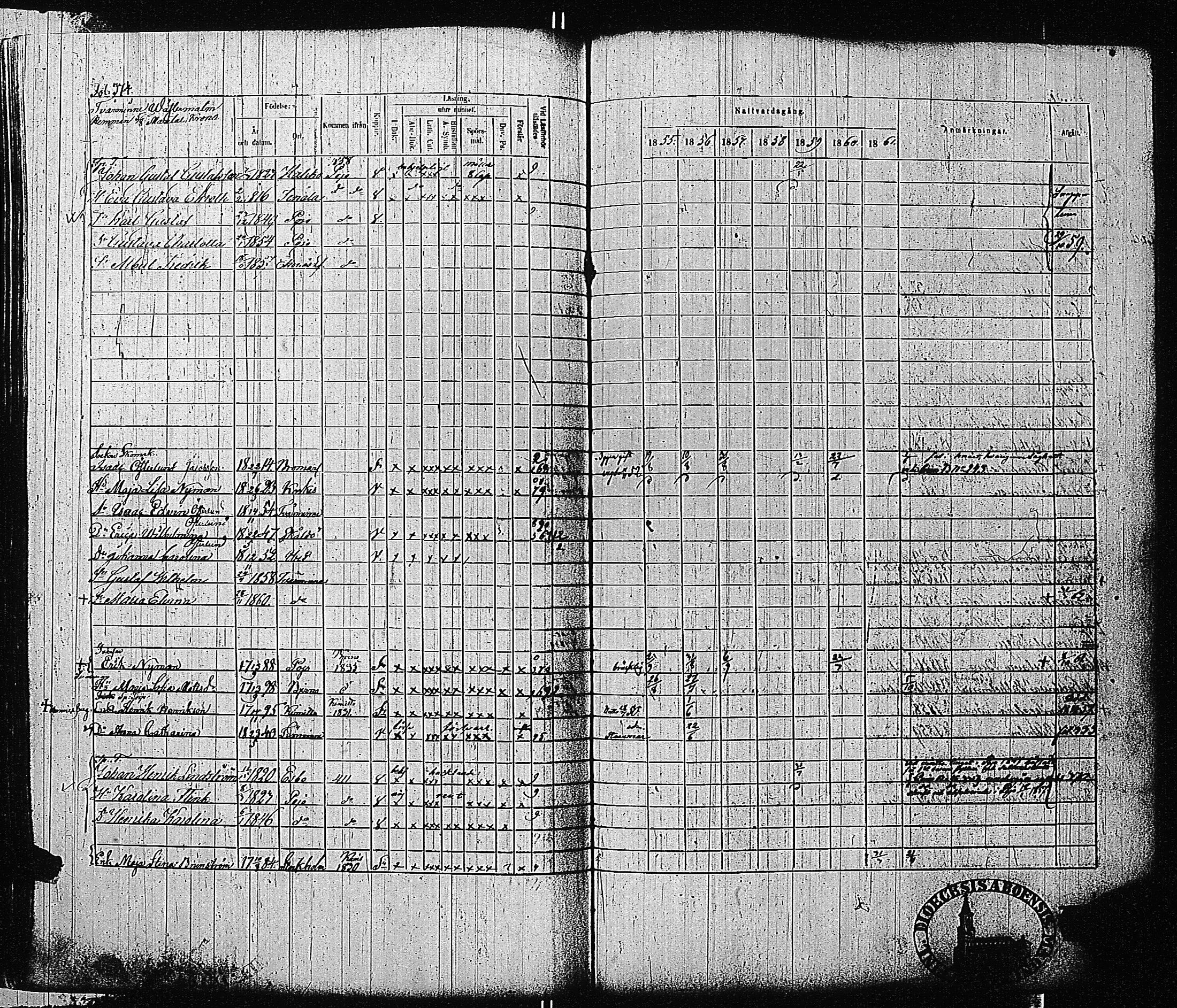 [ ../kirjat/Kirkonkirjat/tammisaari/rippikirja_1855-1861_kk84/kuvat/377.jpg ]