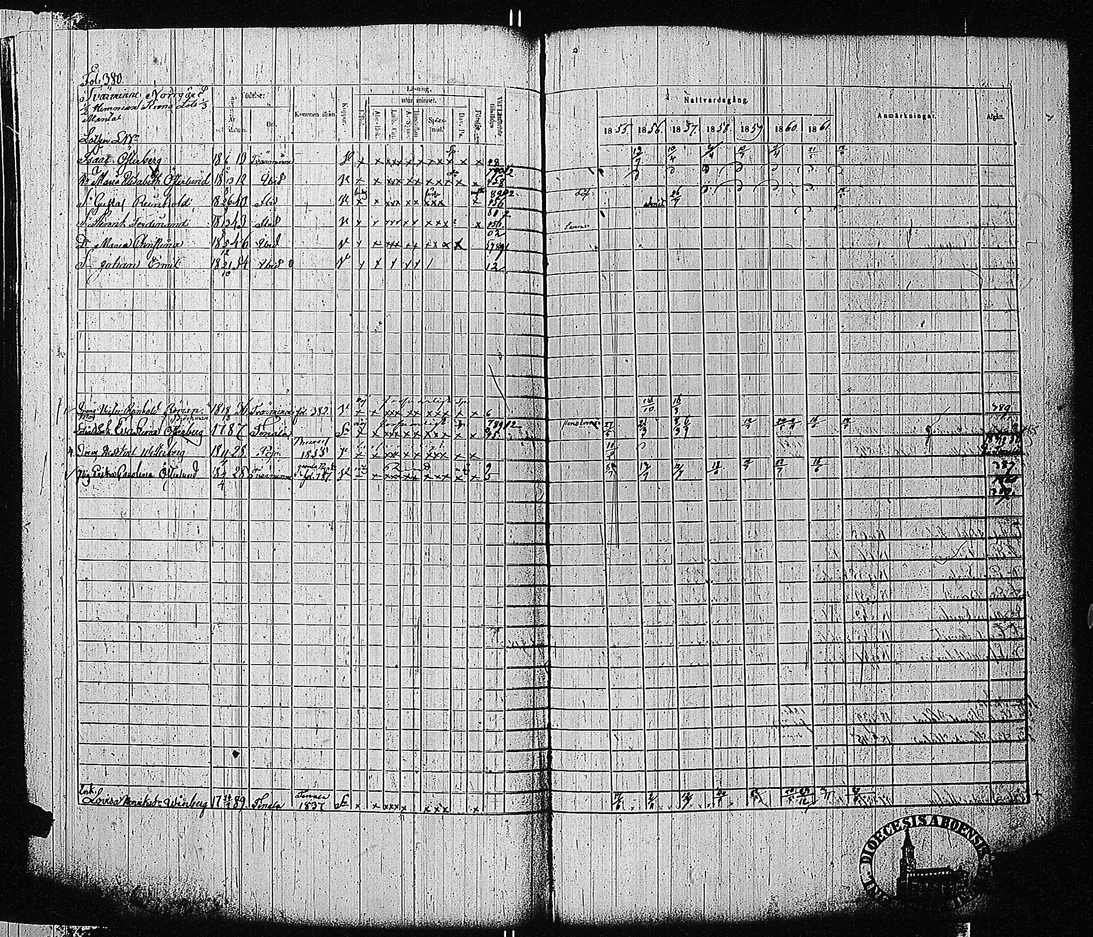 [ ../kirjat/Kirkonkirjat/tammisaari/rippikirja_1855-1861_kk84/kuvat/383.jpg ]