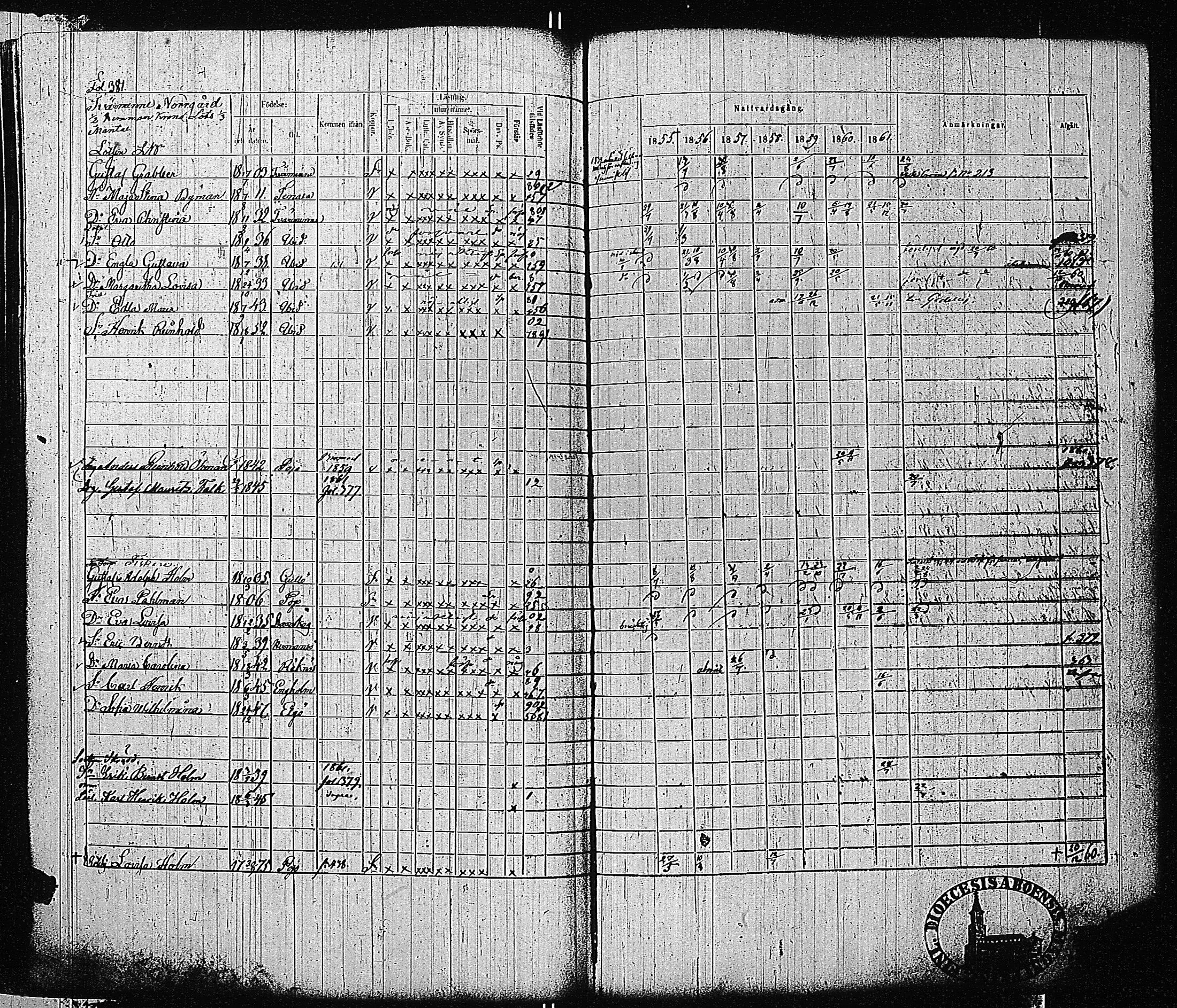 [ ../kirjat/Kirkonkirjat/tammisaari/rippikirja_1855-1861_kk84/kuvat/384.jpg ]