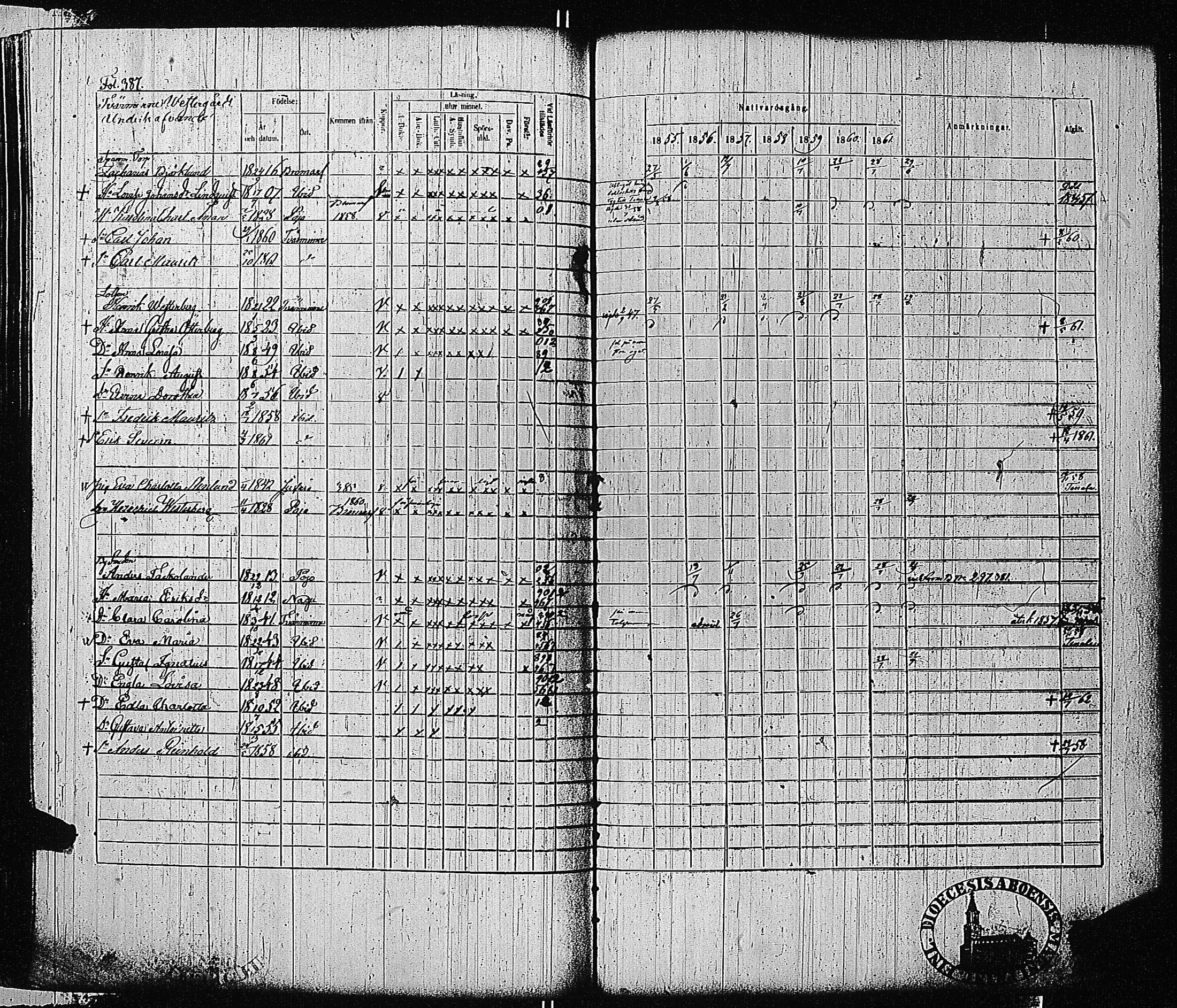 [ ../kirjat/Kirkonkirjat/tammisaari/rippikirja_1855-1861_kk84/kuvat/390.jpg ]