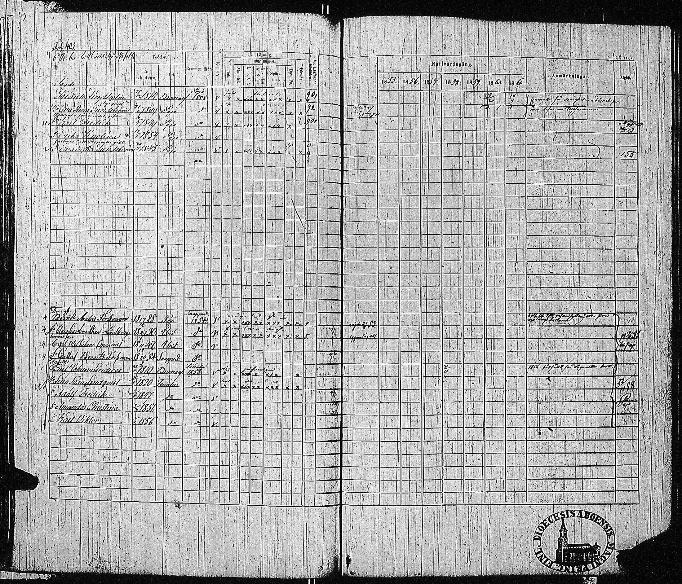 [ ../kirjat/Kirkonkirjat/tammisaari/rippikirja_1855-1861_kk84/kuvat/406.jpg ]