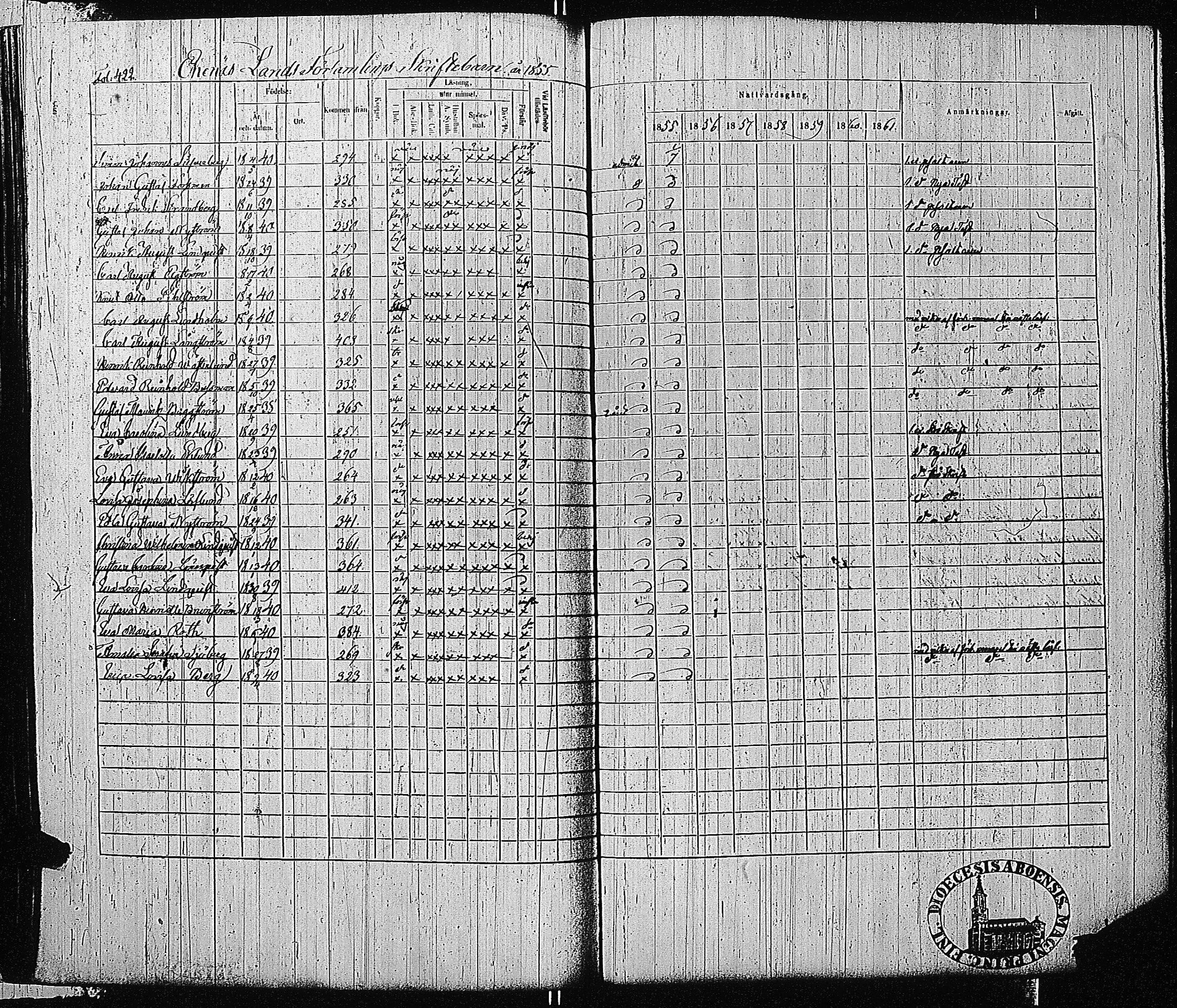 [ ../kirjat/Kirkonkirjat/tammisaari/rippikirja_1855-1861_kk84/kuvat/425.jpg ]