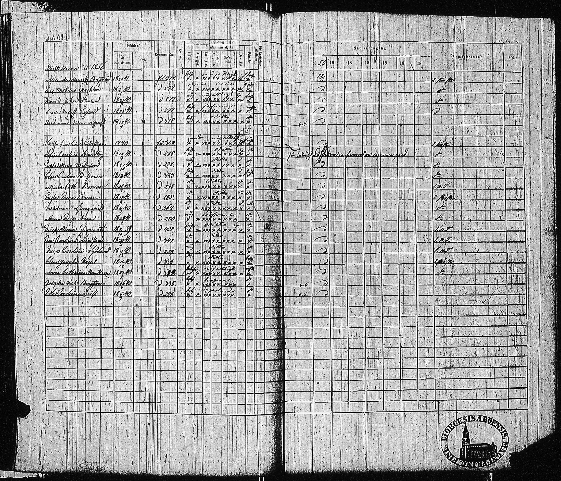 [ ../kirjat/Kirkonkirjat/tammisaari/rippikirja_1855-1861_kk84/kuvat/426.jpg ]