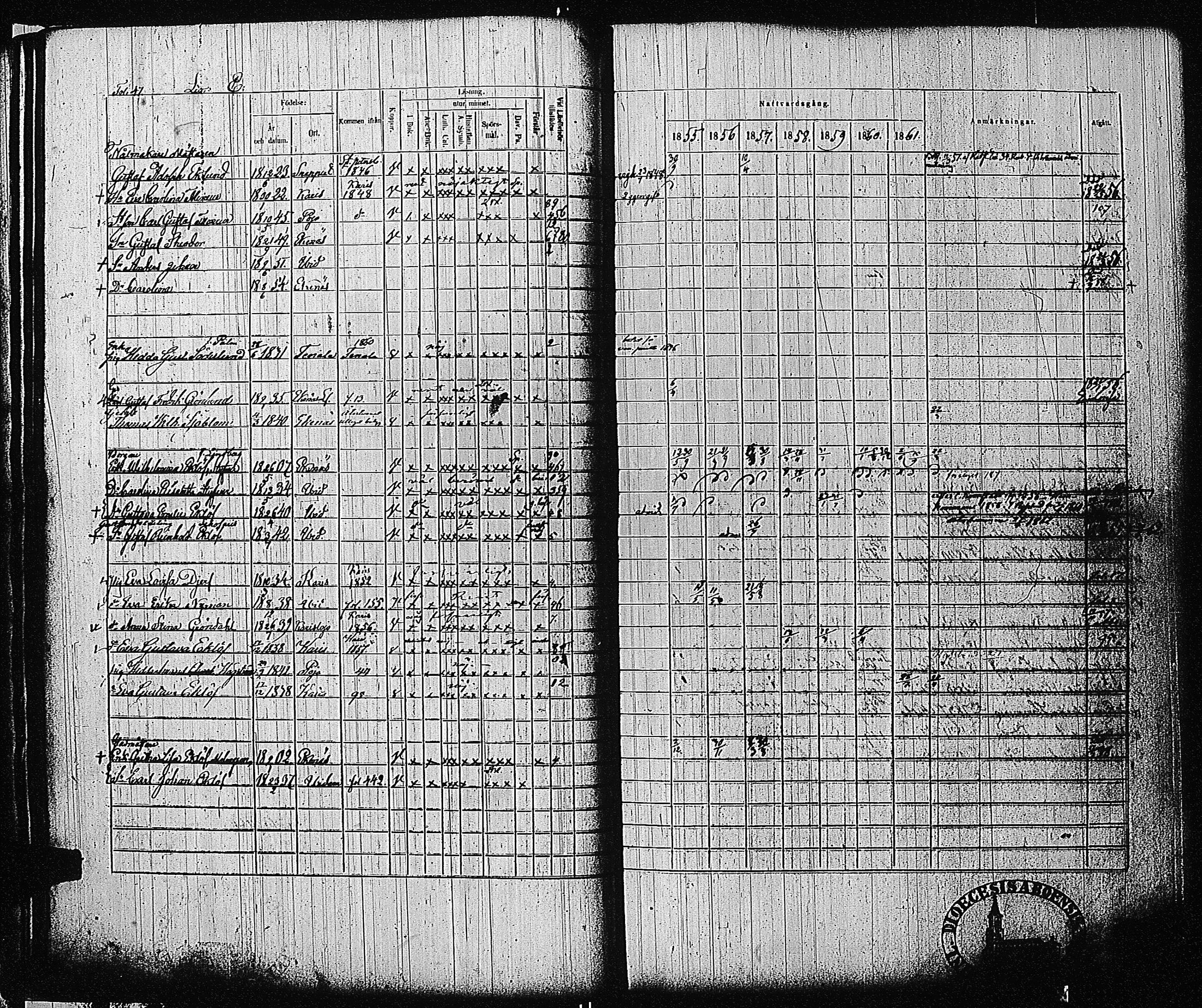 [ ../kirjat/Kirkonkirjat/tammisaari/rippikirja_1855-1861_kk84/kuvat/50.jpg ]