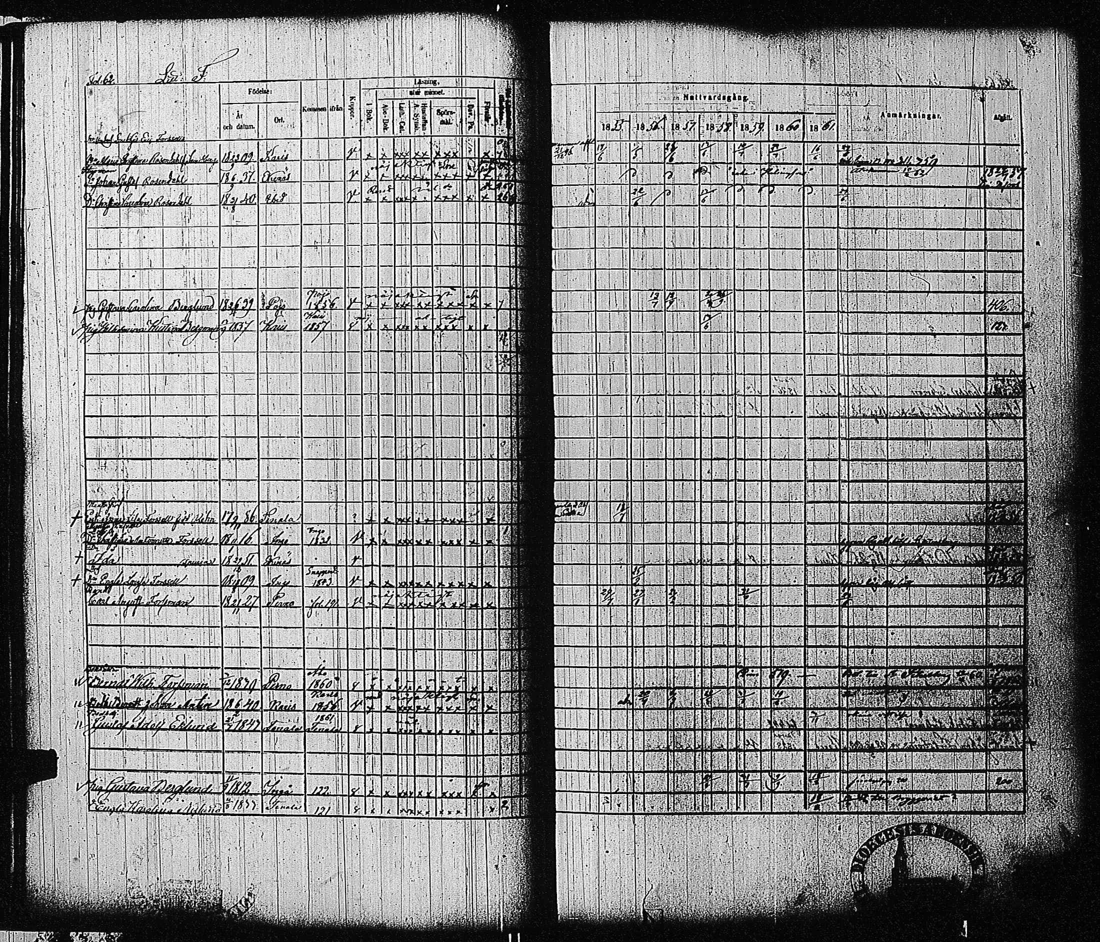 [ ../kirjat/Kirkonkirjat/tammisaari/rippikirja_1855-1861_kk84/kuvat/64.jpg ]