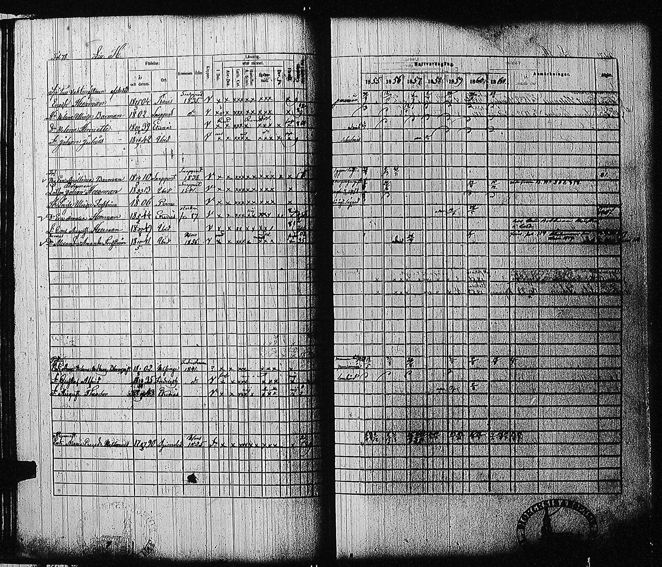 [ ../kirjat/Kirkonkirjat/tammisaari/rippikirja_1855-1861_kk84/kuvat/80.jpg ]