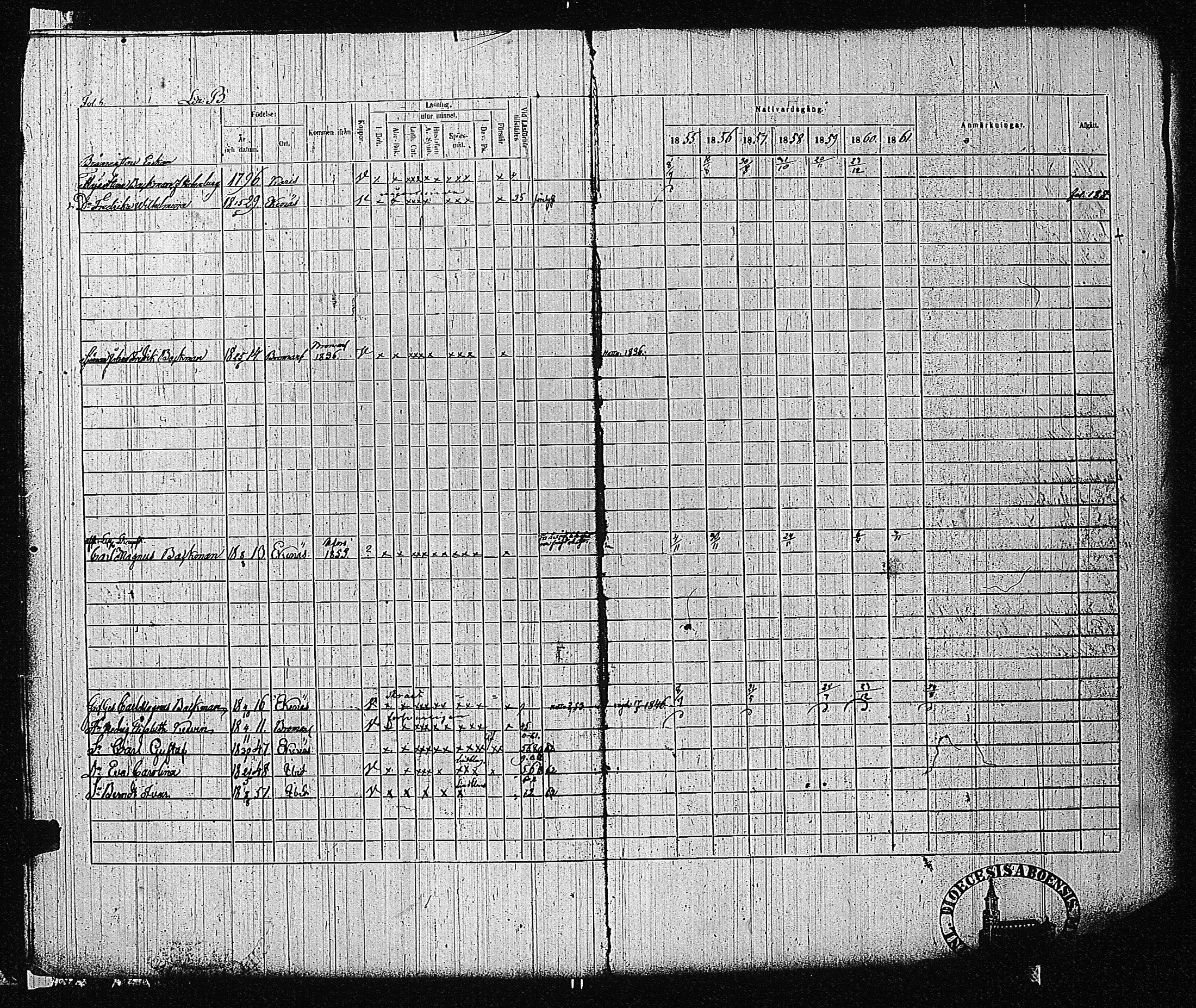 [ ../kirjat/Kirkonkirjat/tammisaari/rippikirja_1855-1861_kk84/kuvat/9.jpg ]
