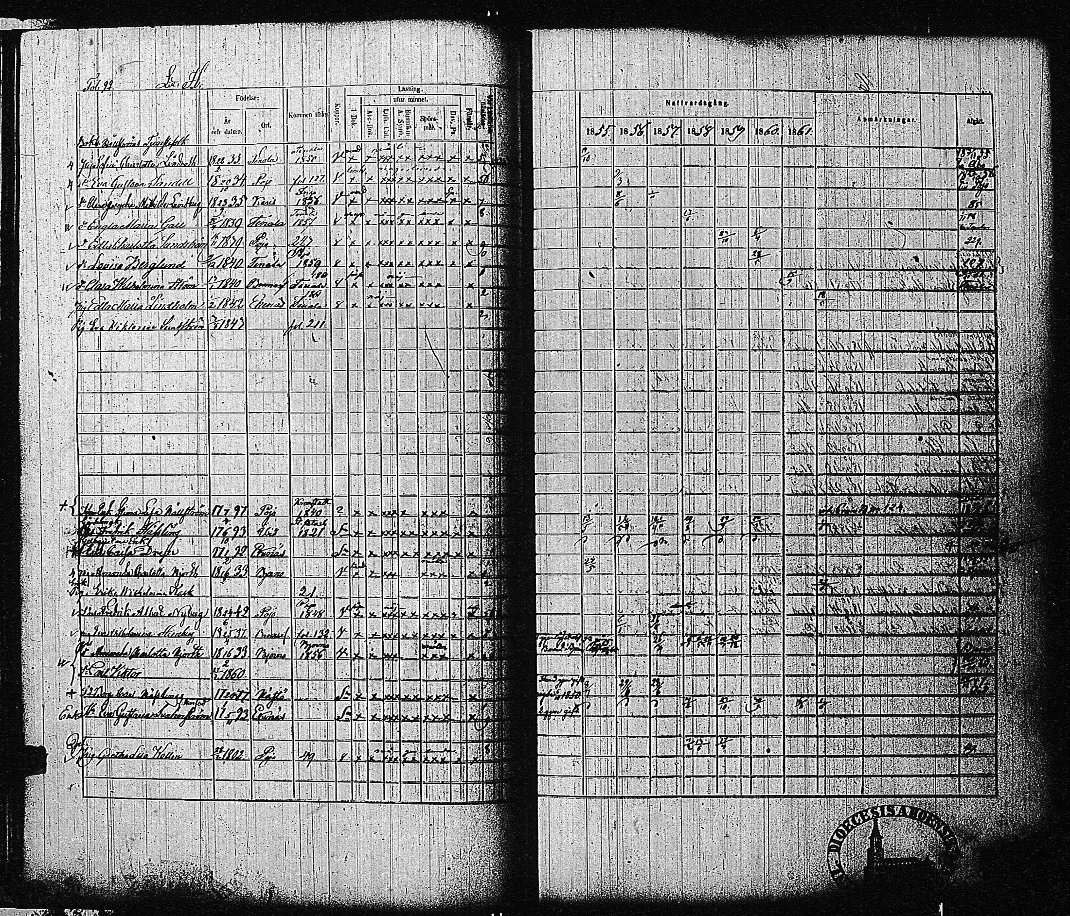 [ ../kirjat/Kirkonkirjat/tammisaari/rippikirja_1855-1861_kk84/kuvat/94.jpg ]