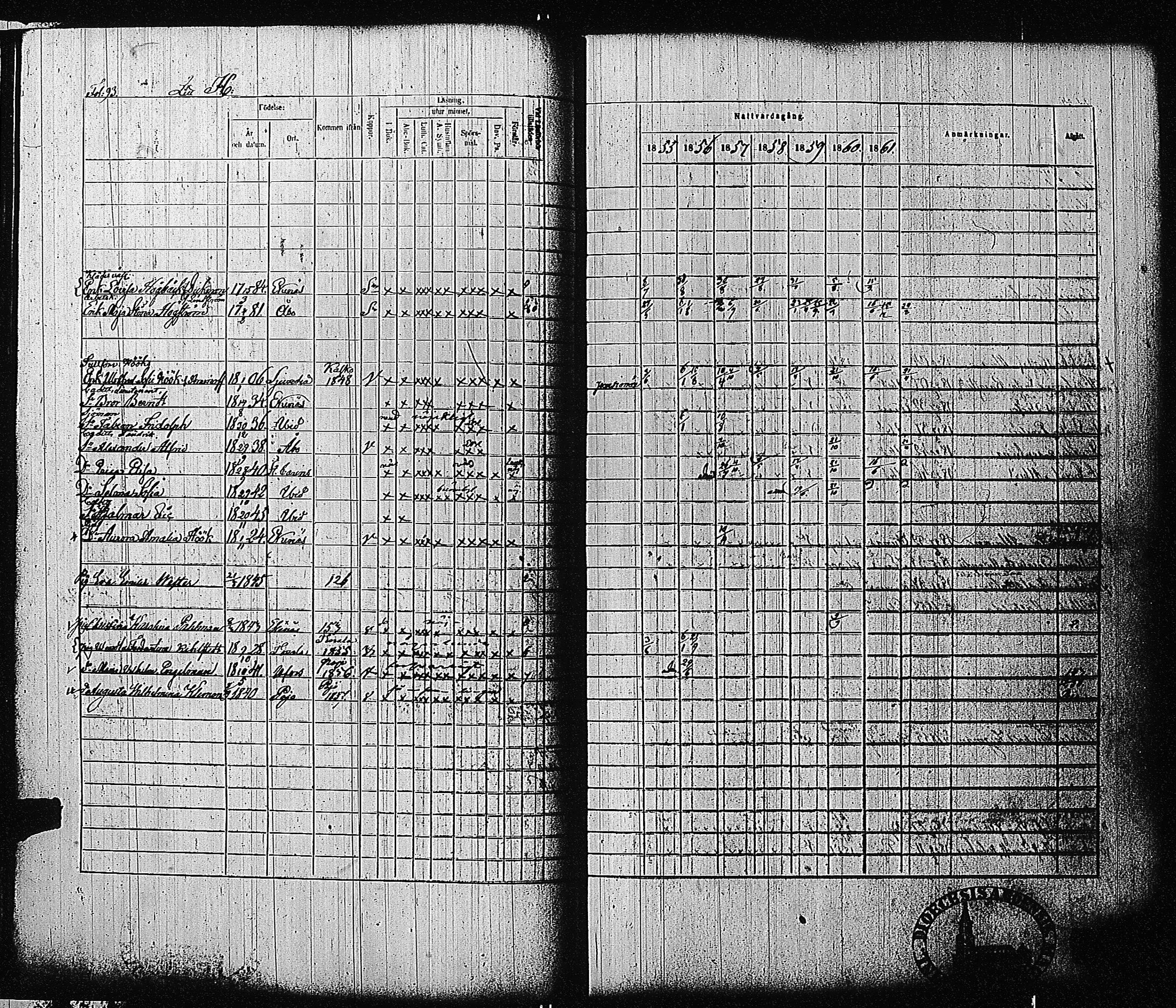 [ ../kirjat/Kirkonkirjat/tammisaari/rippikirja_1855-1861_kk84/kuvat/95.jpg ]