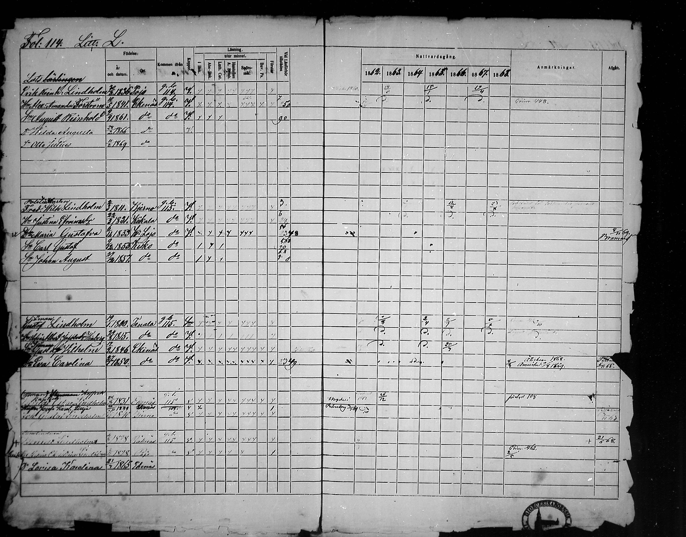 [ ../kirjat/Kirkonkirjat/tammisaari/rippikirja_1862-1868_mko141-153/kuvat/100.jpg ]
