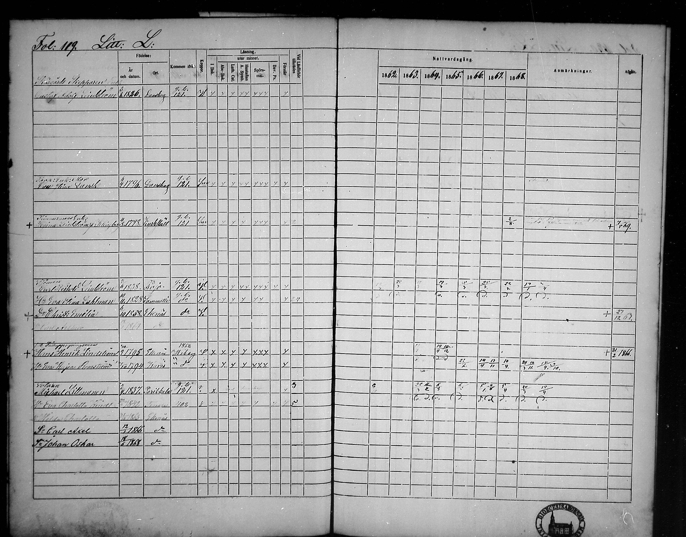 [ ../kirjat/Kirkonkirjat/tammisaari/rippikirja_1862-1868_mko141-153/kuvat/105.jpg ]