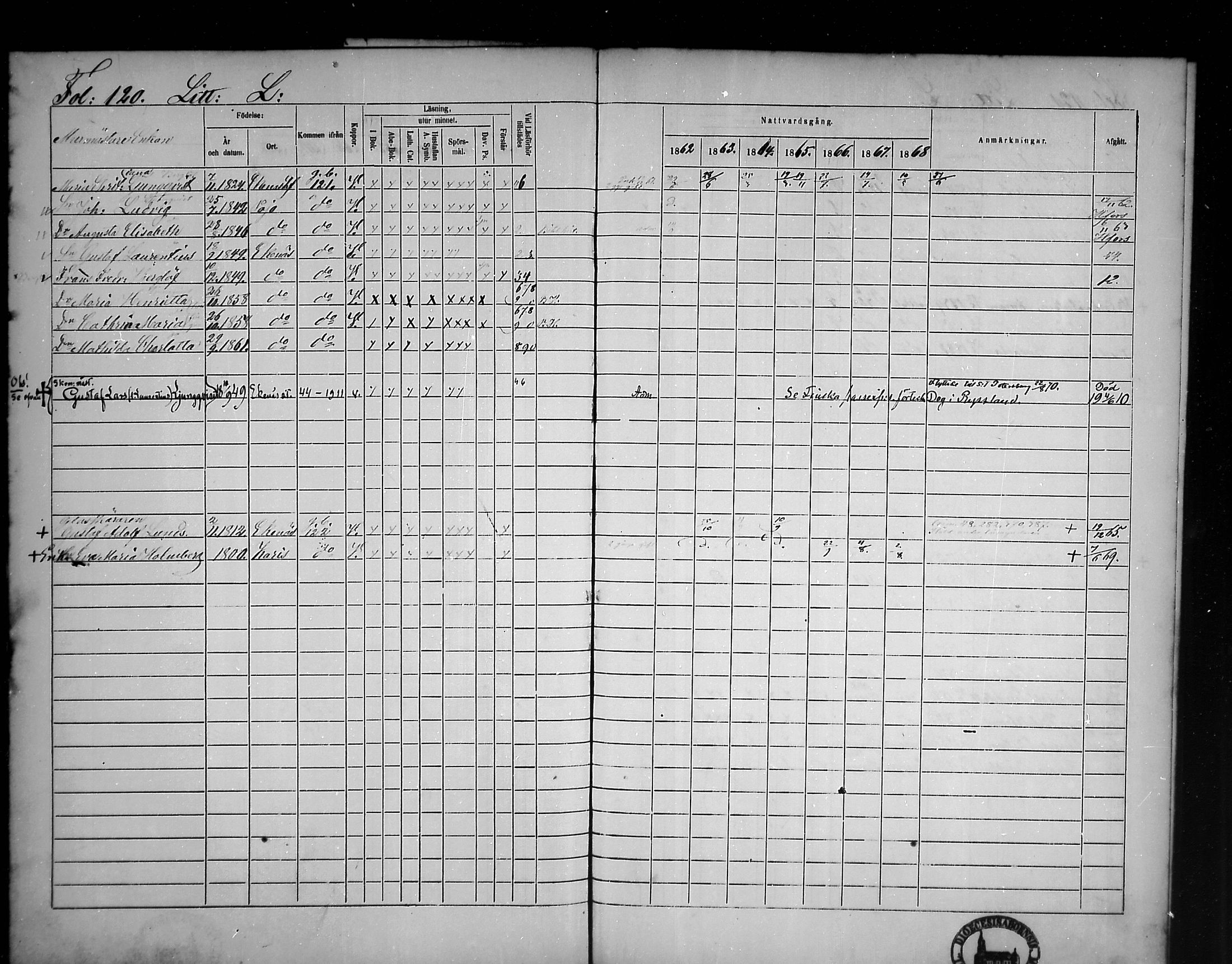 [ ../kirjat/Kirkonkirjat/tammisaari/rippikirja_1862-1868_mko141-153/kuvat/106.jpg ]
