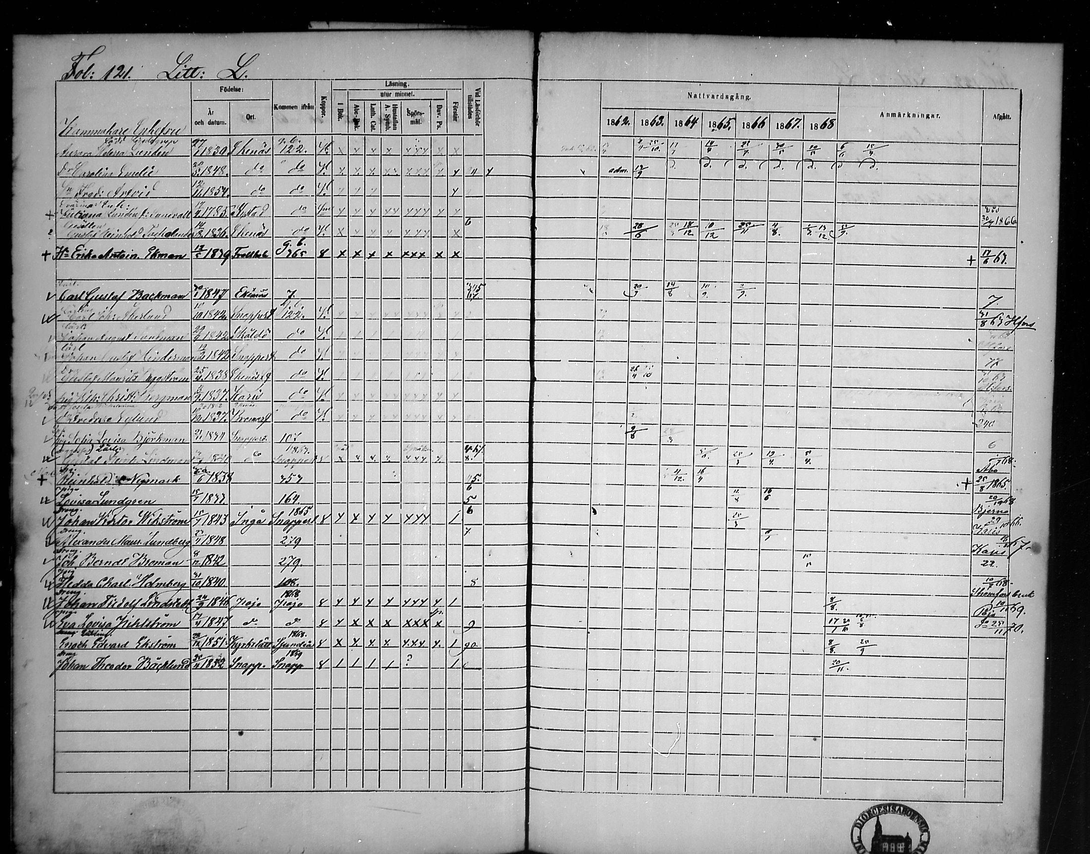 [ ../kirjat/Kirkonkirjat/tammisaari/rippikirja_1862-1868_mko141-153/kuvat/107.jpg ]