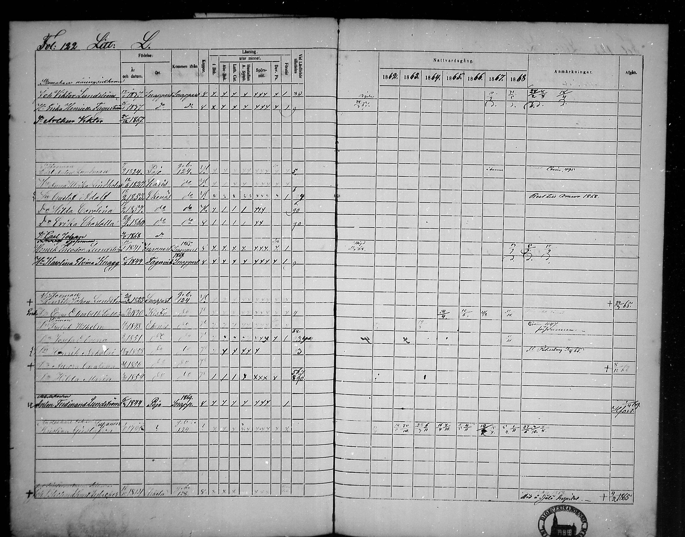 [ ../kirjat/Kirkonkirjat/tammisaari/rippikirja_1862-1868_mko141-153/kuvat/108.jpg ]