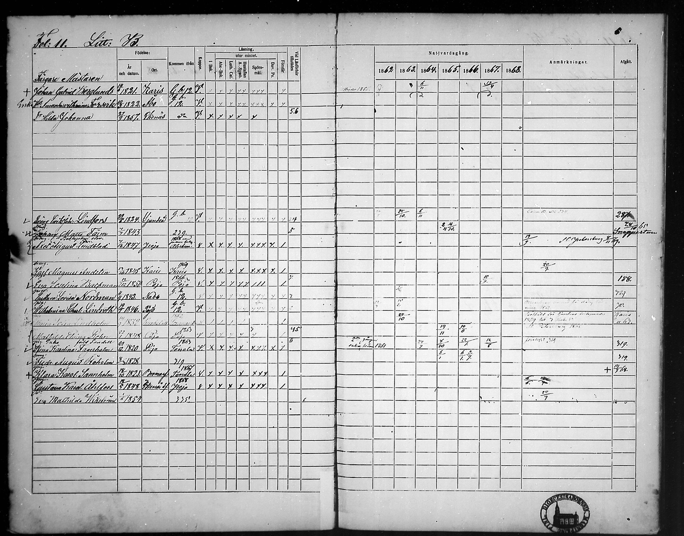 [ ../kirjat/Kirkonkirjat/tammisaari/rippikirja_1862-1868_mko141-153/kuvat/11.jpg ]