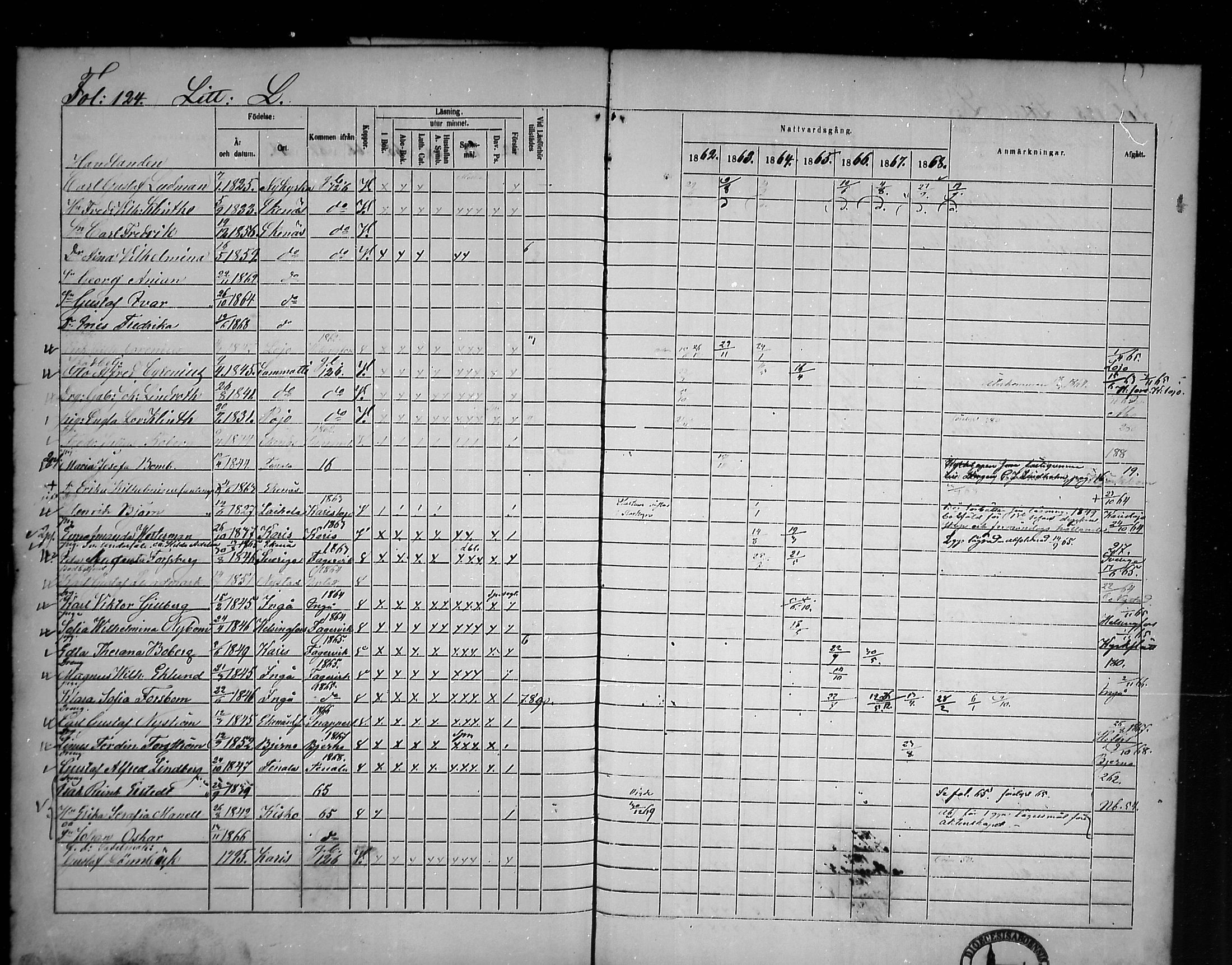 [ ../kirjat/Kirkonkirjat/tammisaari/rippikirja_1862-1868_mko141-153/kuvat/110.jpg ]