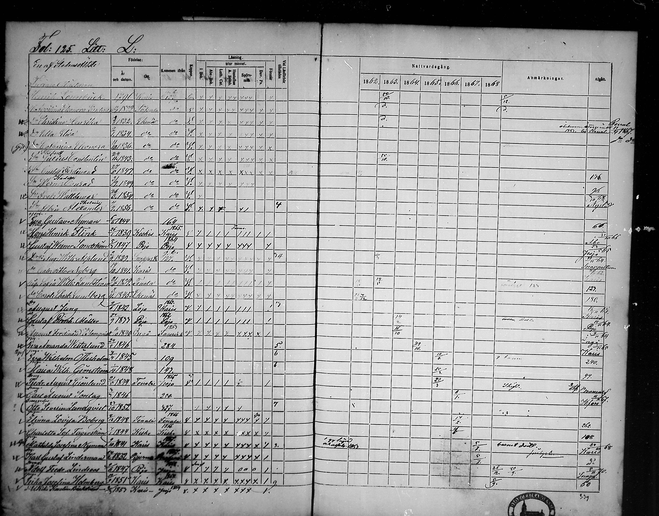 [ ../kirjat/Kirkonkirjat/tammisaari/rippikirja_1862-1868_mko141-153/kuvat/111.jpg ]